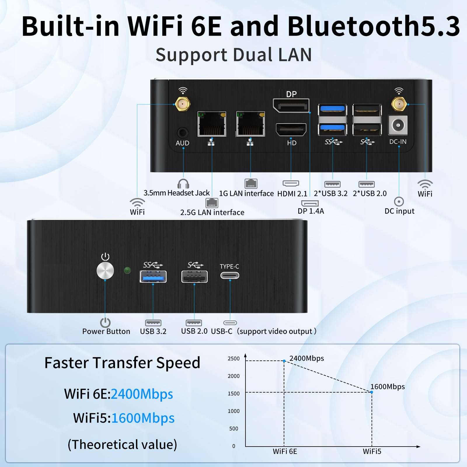 msecore Mini PC with Core i9-12900H, 14 Cores Upto 5.0GHz, 32G RAM 1T Pcie 4.0 SSD Desktop Computer, Dual LAN, Wi-Fi 6e, 1*DisplayPort, 1*HDMI, 1*USB-C Triple Display, VESA, Windows 11 Pro 6