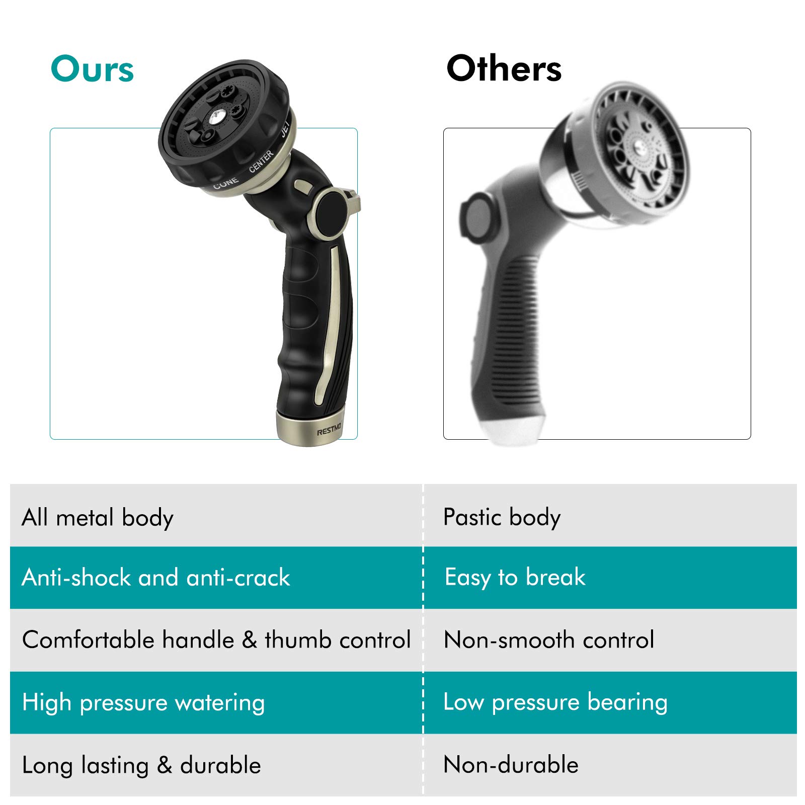 RESTMO Hose Nozzle Heavy Duty, w/ 180° Adjustable Swivel Head, High Pressure Hose Sprayer, 10 Spray Pattern | Self-Lock Trigger | Water Flow Control, for Outdoor Lawn & Garden Watering 6