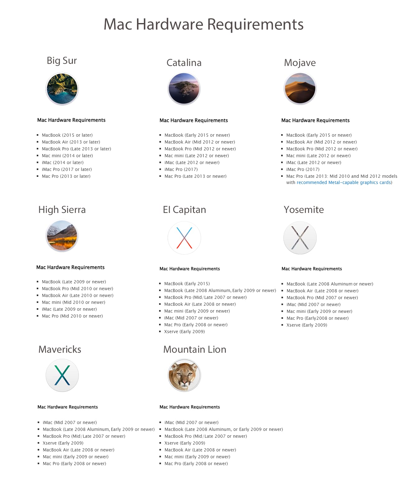 FOTN 8-in-1, Big Sur、Catalina、Mojave、High Sierra、El Capitan、Yosemite、Mavericks, Bootable USB Drive 3.2, Reinstall/Upgrade Mac OS X 3