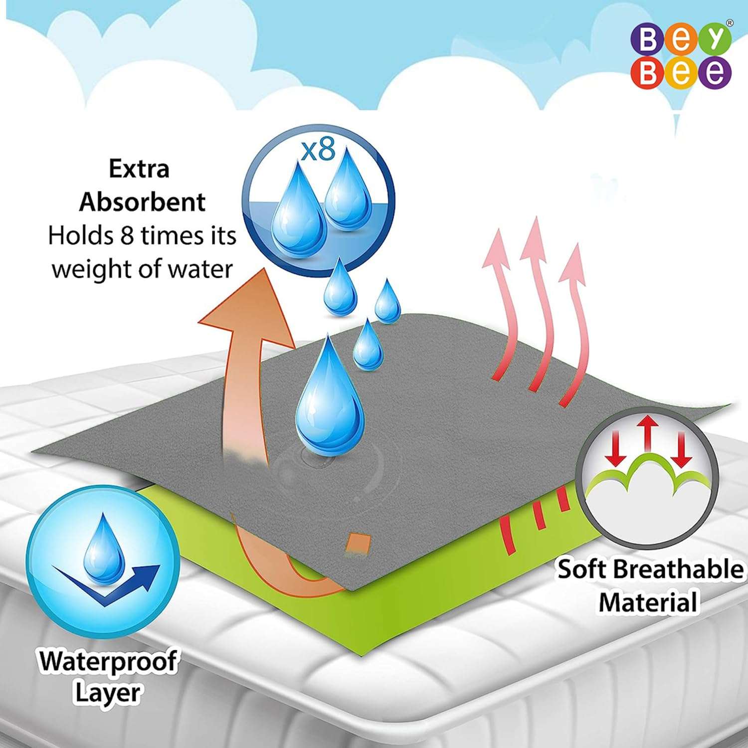 BeyBee Instadry Anti-Piling Fleece Extra Absorbent Quick Dry Sheet for New Born Babies, Cotton Bed Protector Mattress, Reusable Waterproof baby Cot sheet for Toddler Infant, Small size Pack of 2 (70x50cm, Grey) 3