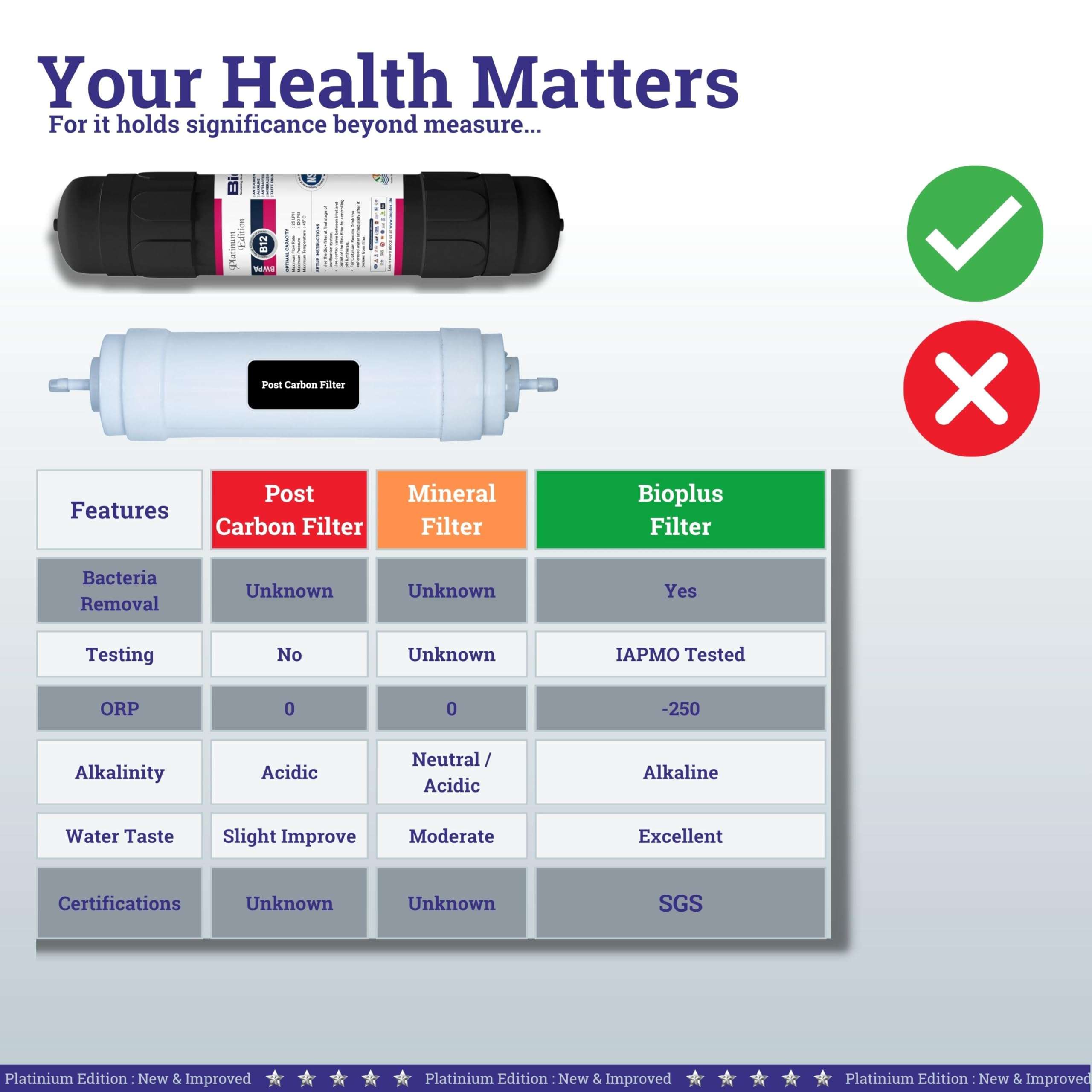 Bio+ B12 Water Filter: Enhance B12 Absorption, Improve Digestion, and Enjoy Refreshing Water - NSF Certified, 10,000L Capacity 6