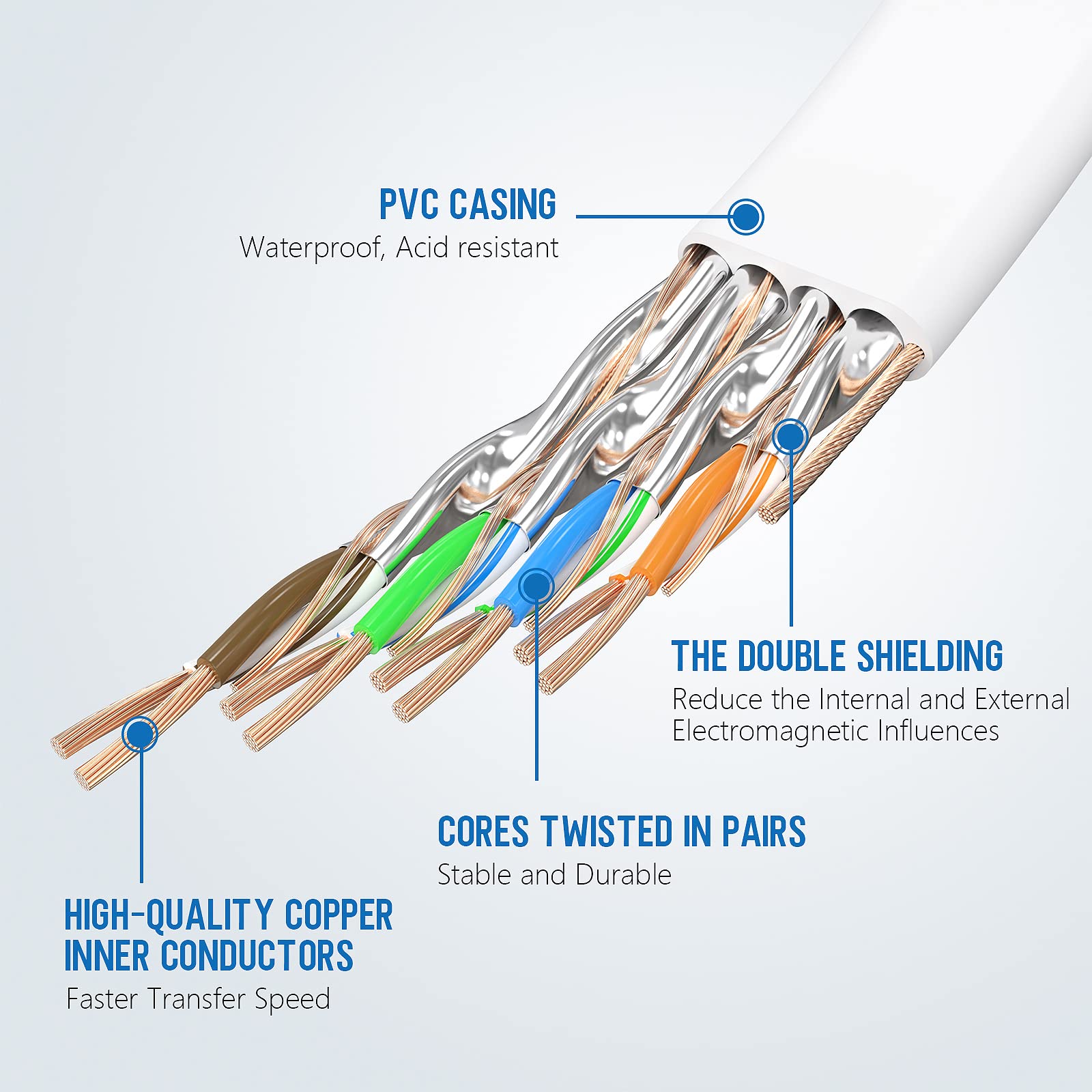 Larrok Cat 8 Ethernet Cable 30fT, High Speed Flat Internet LAN Cable 40Gbps 2000Mhz with Gold Plated SFTP RJ45 Connector, 26AWG Shielded Indoor Network Cable for Modem/Router/Xbox/PS4/Gaming/PC 3