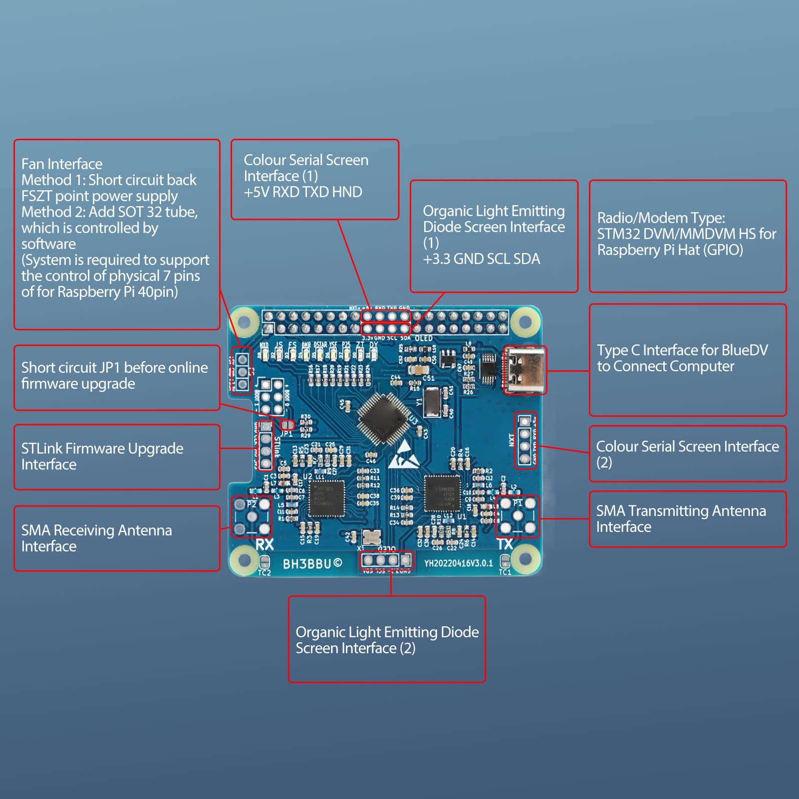 Hilitand Hotspot Board, 20mW Hotspot Board, MMDVM Duplex Hotspot Module Low Heat Support Multi Modes for, Single Board Computers 5