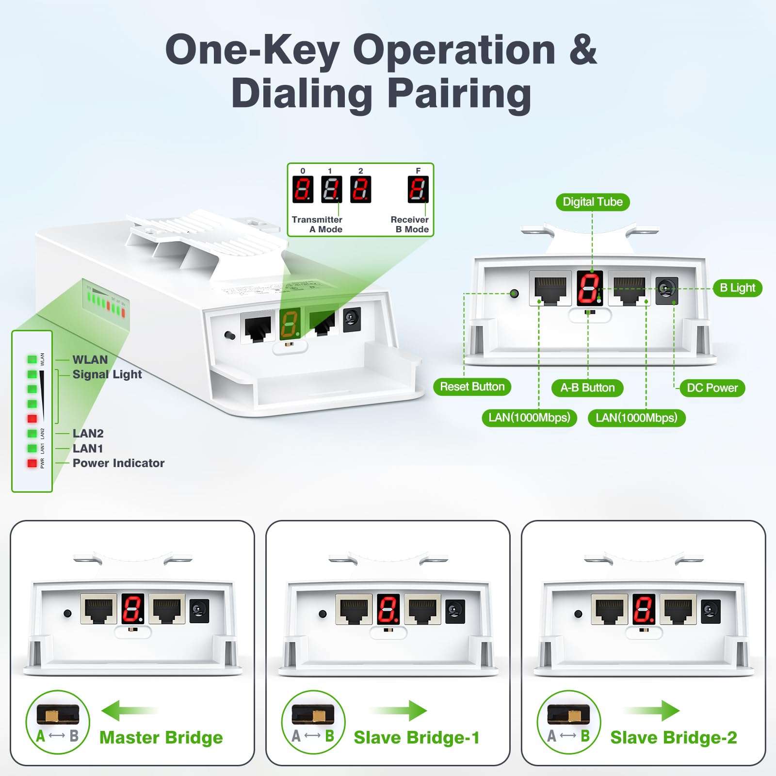 3PCS Gigabit Wireless Bridge Kit, 3KM 5.8G Point to 2 Point Outdoor CPE, CPE662+WiFi 6 Outdoor Access Point, Dual Band 5378 Mbps Wireless Outdoor AP 500M Long Range WiFi | | Up to 128 Devices | IP67 5