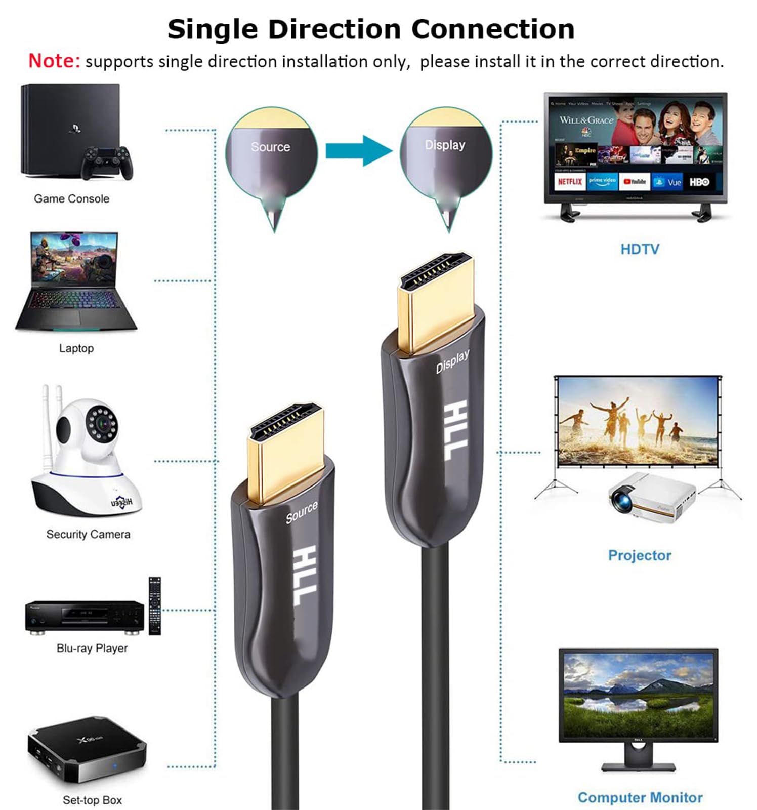Fiber Optic HDMI 65FT-HDMI,Fiber Optic Cable Ultra High Speed HDMI Cord are not affected by electromagnetic Interference,Compatible with Home Theatre,Ultra high Definition Video Image Transmission 6