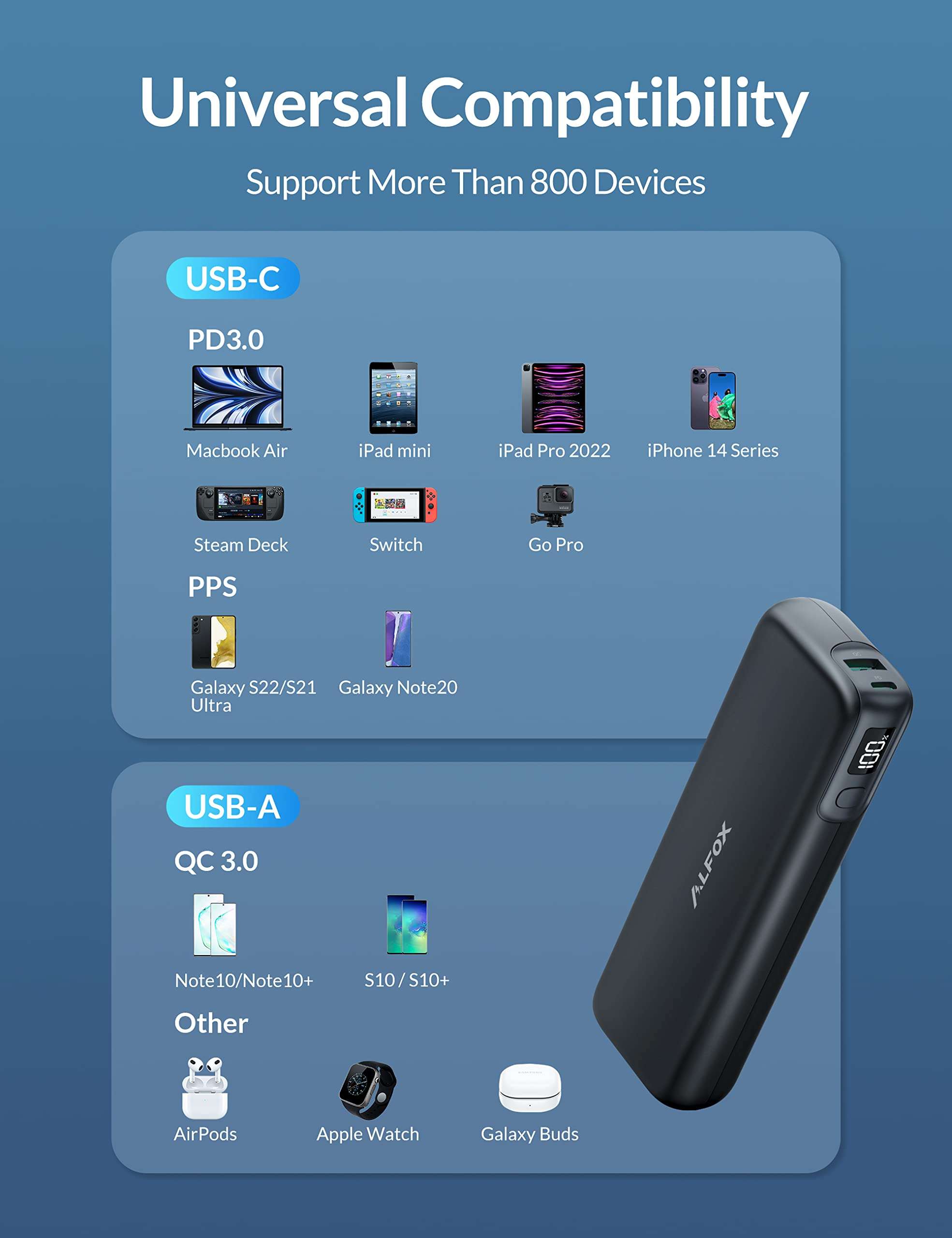 Alfox 30W Portable Charger Power Bank USB-C with PD Output,15000mAh Slim Fast Charging External Battery Pack Phone Charger for iPhone14/13 Pro Max, Samsung Galaxy S23,Steam Deck, iPad and More 6