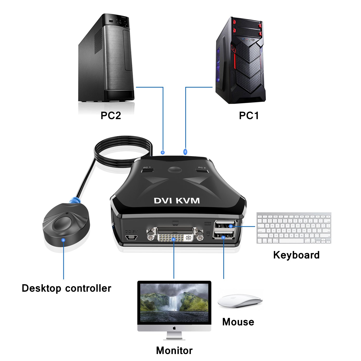 TNP DVI KVM Switch 2 Port Dual Computer Monitor Switcher w/USB 2.0 Hub Built-in KVM Cable 1.5M / 5FT - DVI-D PC Monitor Keyboard Mouse Switch Extender Box for Windows/Mac/Linux 3