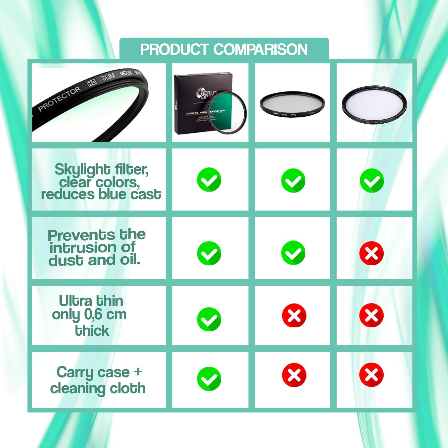 Berlin Optix UV Filter 77mm ∙ Schott Glass ∙ 16 Layers Multi Coated ∙ Super Slim Aluminium Ultraviolet Lens ∙ Protective Filter 6