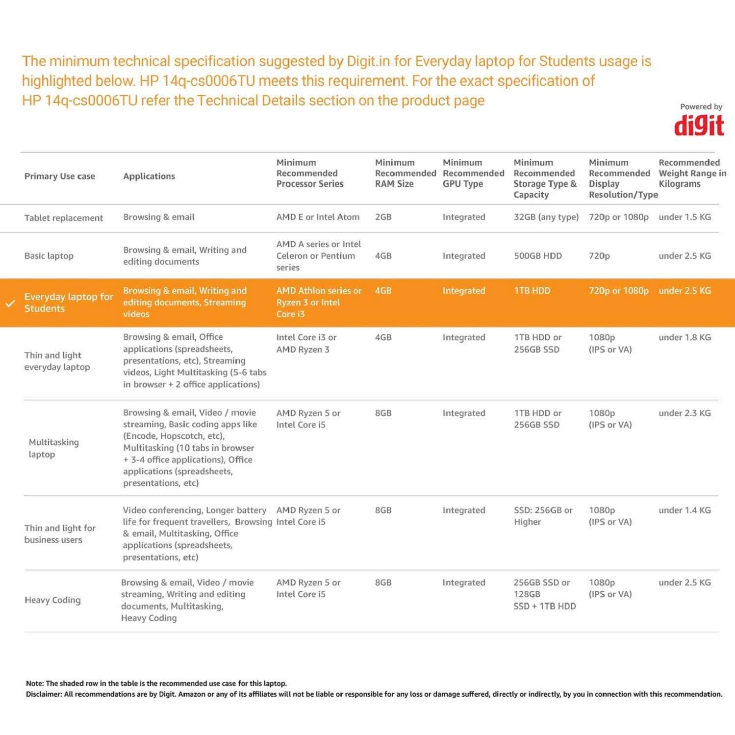 HP 15 11th Gen Intel Core i3 Thin & Light 15.6 inches FHD Laptop (4GB DDR4/1TB HDD/M.2 Slot/Windows 10 Home/MS Office/Jet Black/1.76 Kg), 15s-du3053TU 3