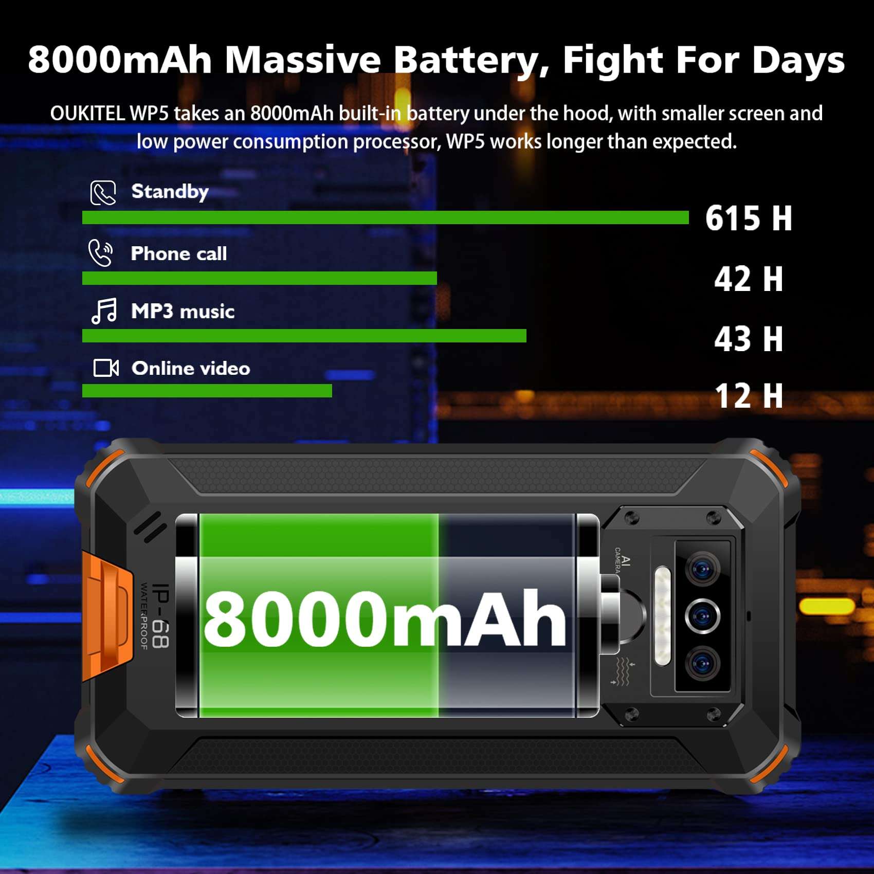 OUKITEL Rugged Cell Phone Unlocked WP5, 8000mAh Battery IP68 Waterproof Smartphone, 4GB RAM 32GB ROM (SD 256G) 5.5 HD+ Android 10 Rugged Mobile Phone, 13MP Triple Camera, Dual 4G Face ID/WiFi/GPS 2