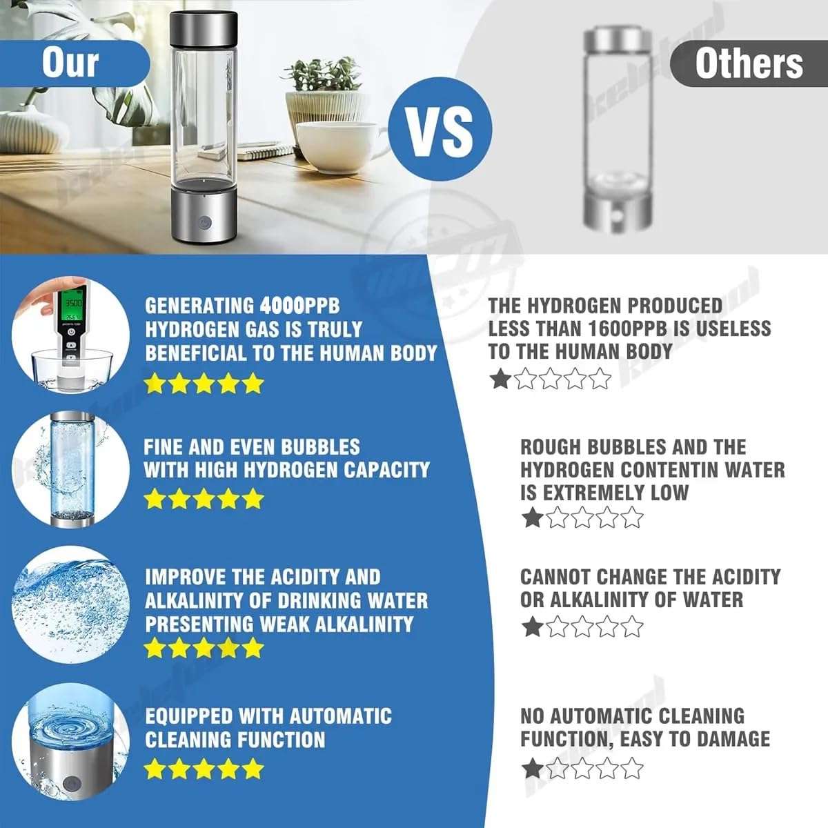 Preshwous Hydrogen Water Bottle, 3 in 1 Hydrogen Water Bottle Generator, 4000 PPB Hydrogen Water Bottles with SPE/PEM Technology, 14 OZ Hydrogen Water Machine for Gym Office School Running 6