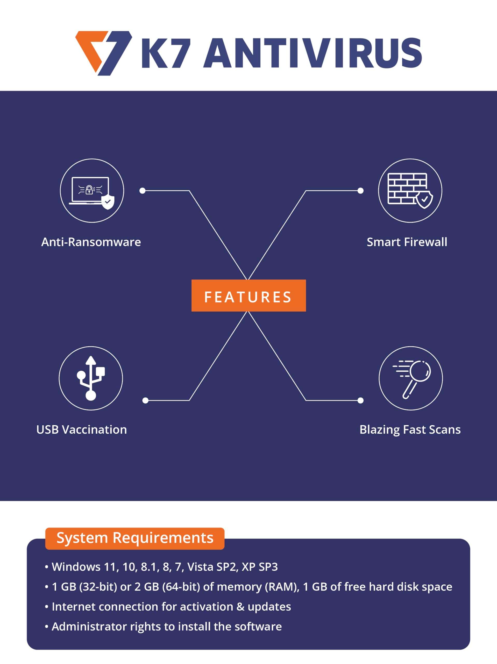 K7 Antivirus Premium Powered By MAT 2025 |3 Users, 3 Years | Virus Protection, Anti-Ransomware, External Device Scanning, Smart Firewall | Antivirus for Laptop, Desktop, PC | Email Delivery in 2 hours 4