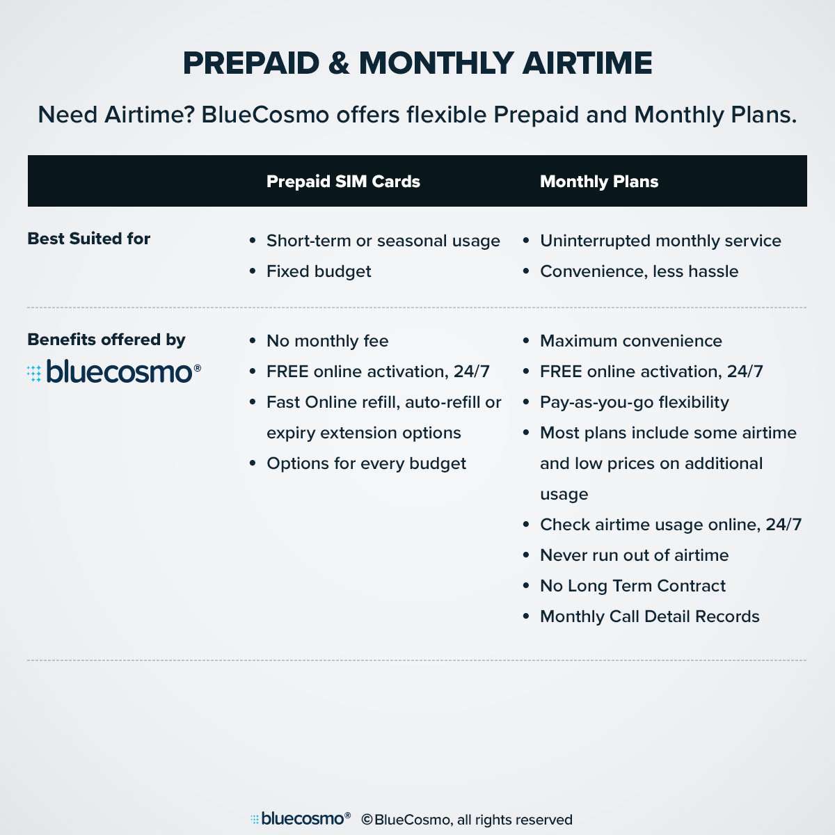 BlueCosmo Inmarsat IsatPhone 2.1 Satellite Phone Kit (SIM Included), unlocked - Global Coverage - Voice, SMS, GPS Tracking, Emergency SOS - Prepaid and Monthly Service Plan Options 5