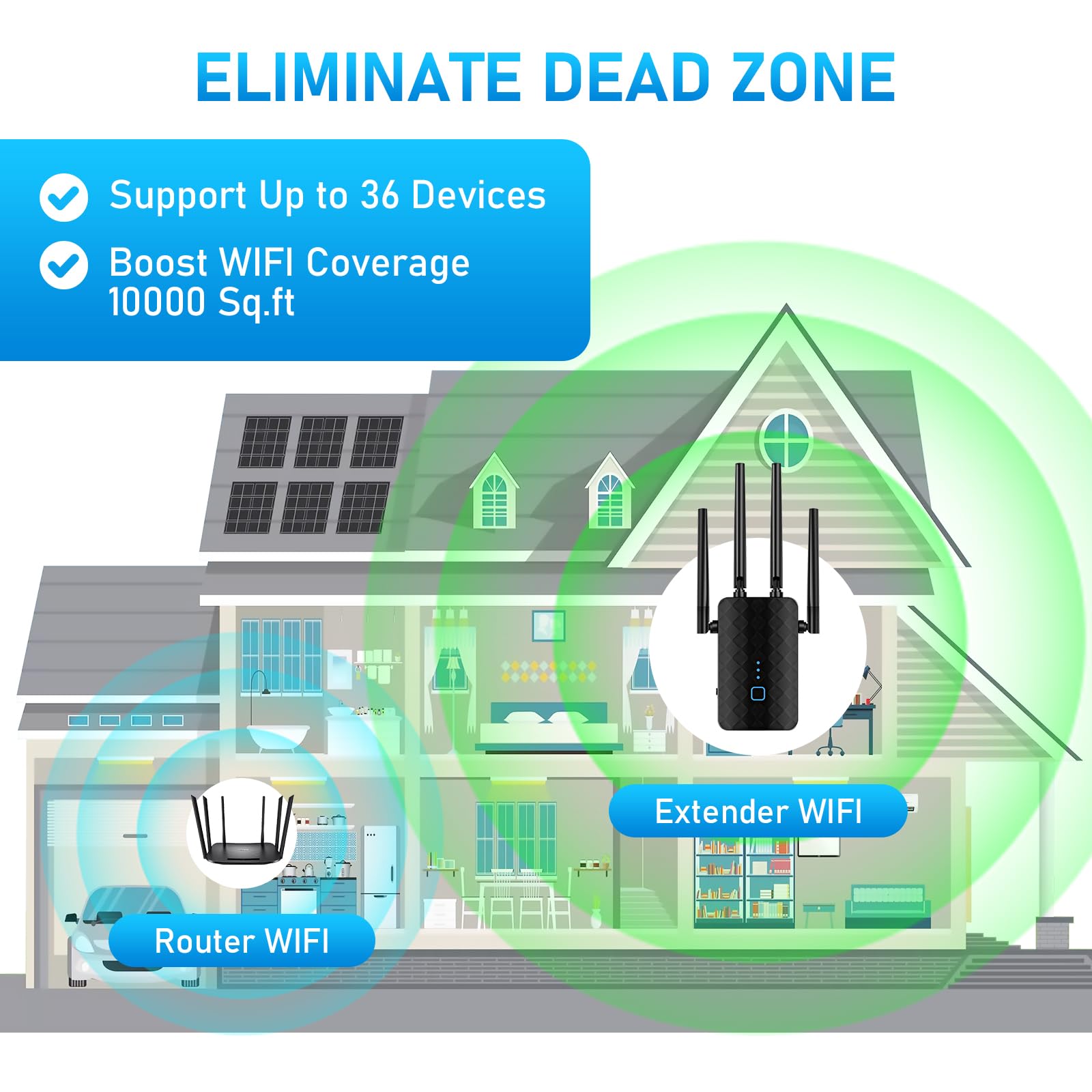WiFi Extender Signal Booster, Dual Band 5.8GHz&2.4GHz, WiFi Booster Covers Up to 10000 Sq.ft, WiFi Repeater 1.2Gbps with Ethernet Port, One-tap Setup, Made for USA 4