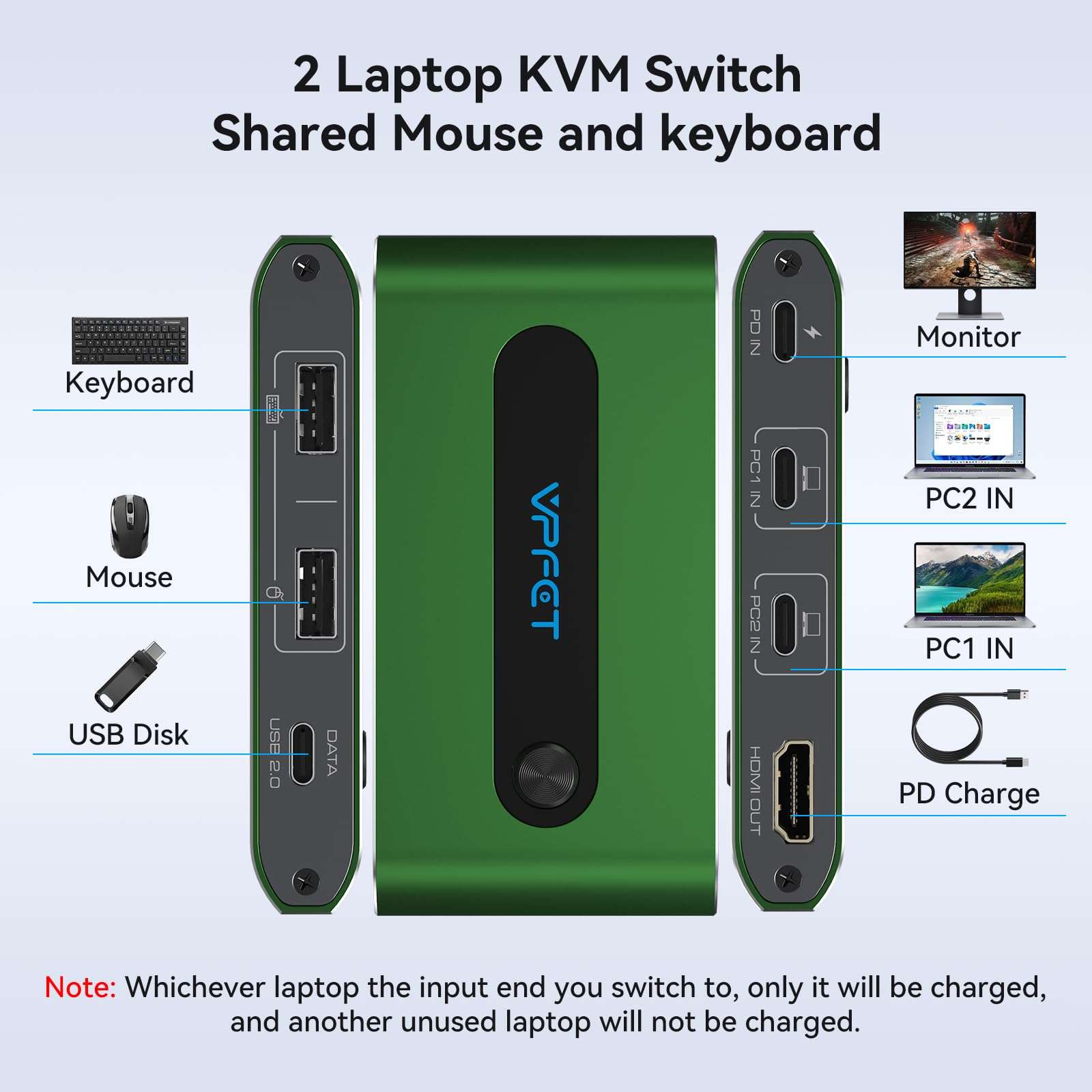 USB C Docking Station with KVM Switch 2 Monitors 2 Computers Switches,Support 8K/6K60Hz & 40Gbps Transfer USB 3.2 Video Cord for MacBook Pro/Air,Samsung S22,eGPU,Docking,GaN Charger 2
