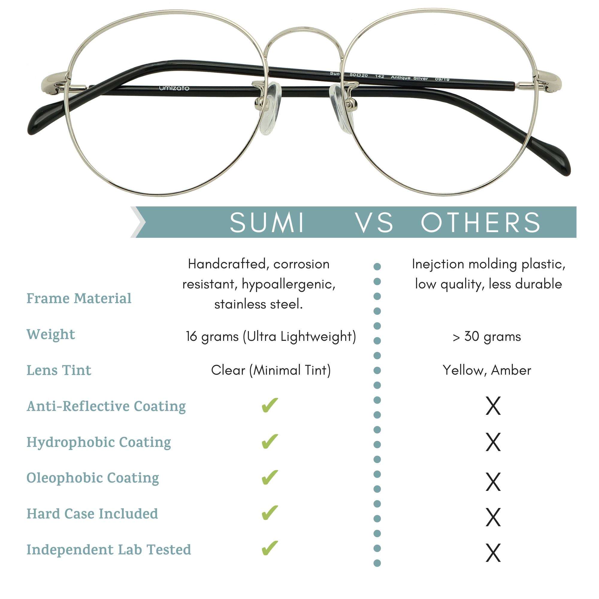 Umizato Classic Stainless Steel Round Blue Light Glasses - Flexible Corrosion Resistance, Blue Blockers Glasses, Circle Wire Womens and Mens Blue Light Glasses Metal Frame (SUMI in Antique Silver) 4