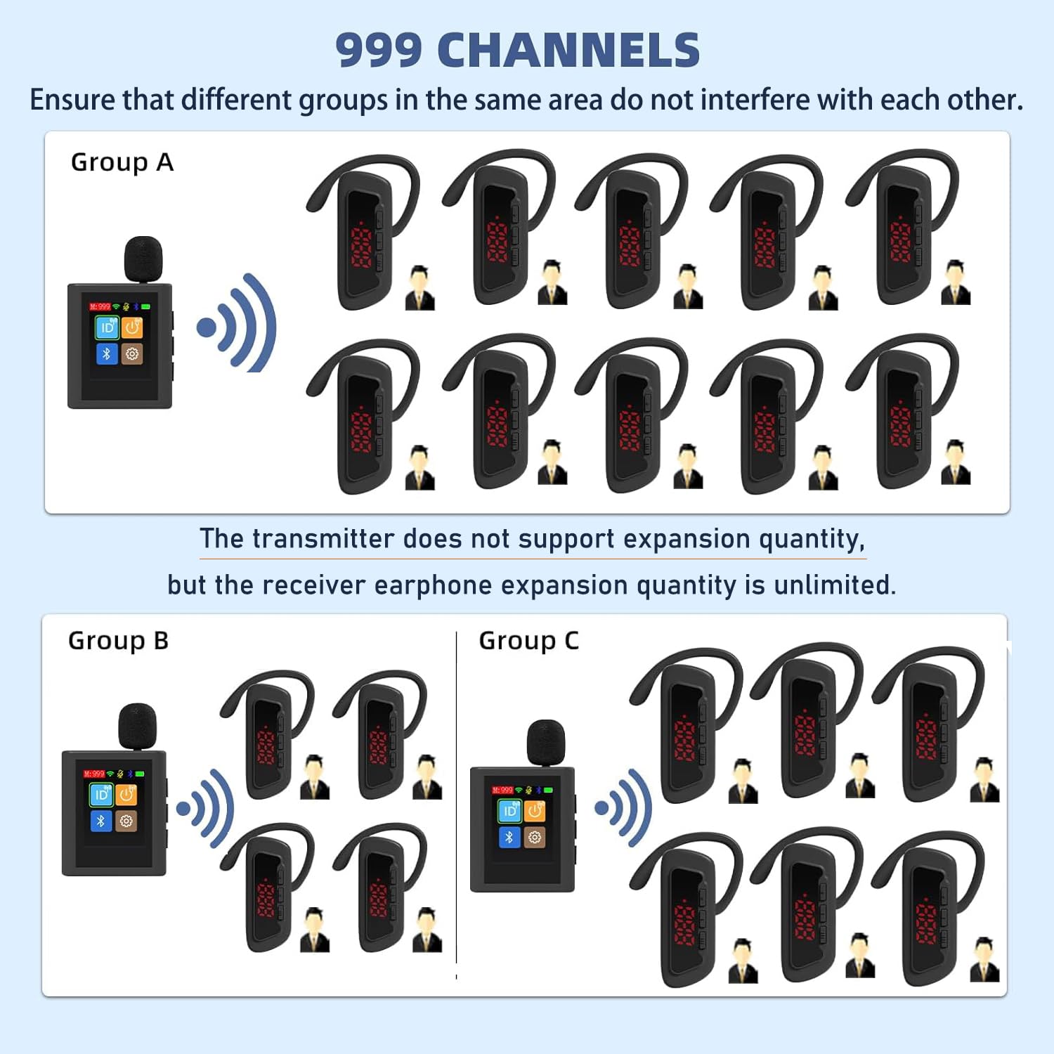 PANDAAR Tour Guide System, Wireless Tour Guide Microphone and Speaker, 21 Slot Charging Base, 140m/459ft Range, Tour Guide Speaker for Factory Training Teaching Church (2 Transmitter 20 Receivers) 5