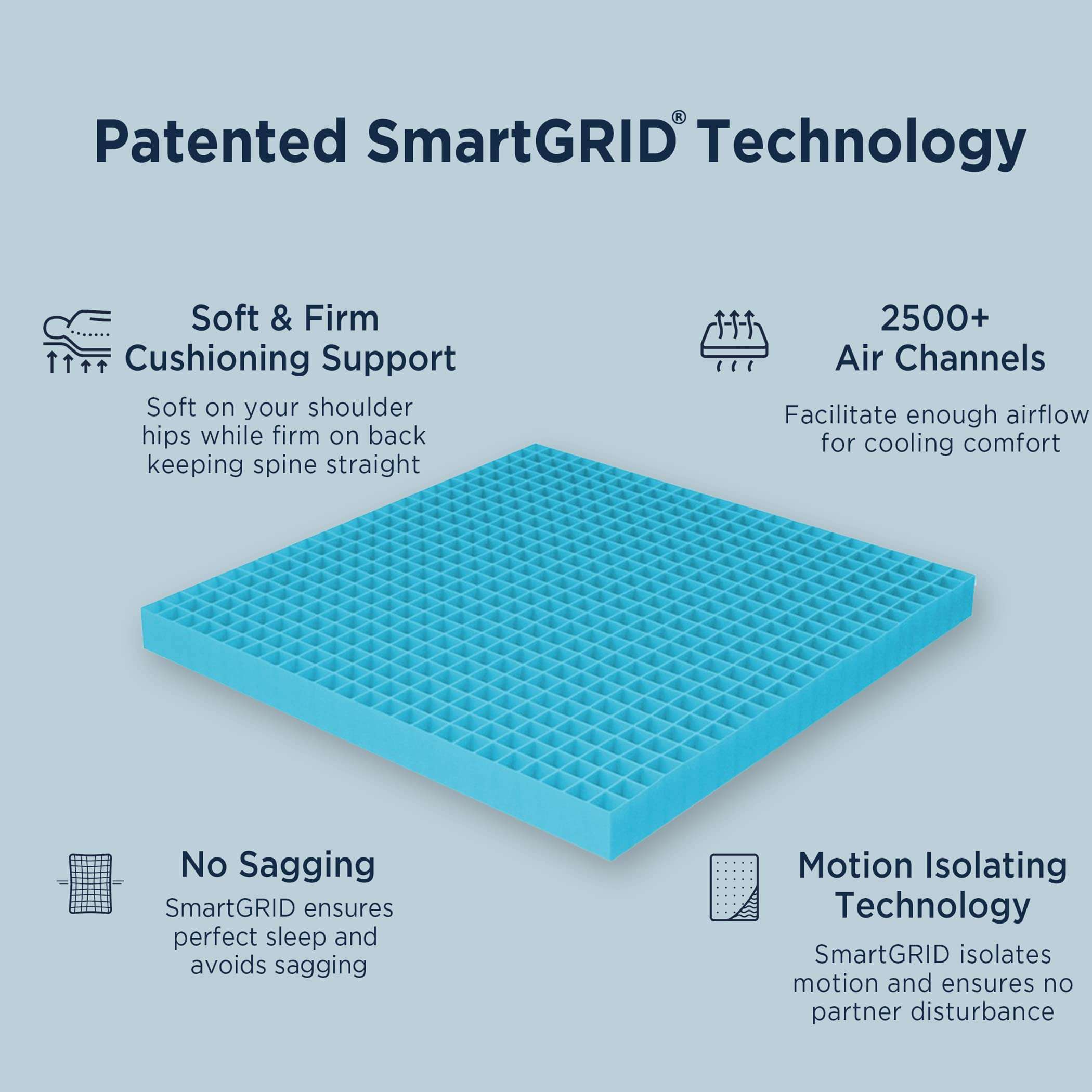 The Sleep Company SmartGRID Luxe 6 Inch King Size Soft Mattress with LuxioTec for Luxury Comfort | 10 Years Warranty | Luxury Mattress Double Bed with Patented Japanese SmartGRID Technology | 78x72 2