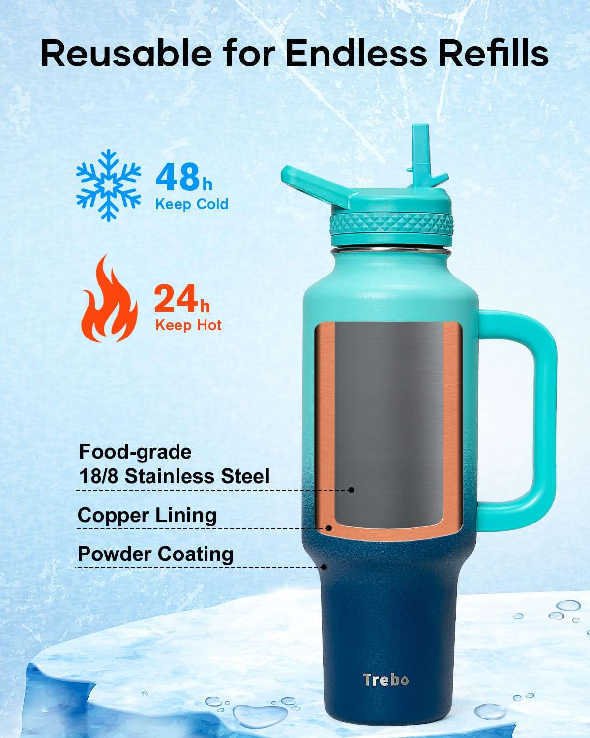 Trebo 40 oz Water Bottle Insulated Fit Car Cup Holder with Handle, Stainless Steel Retro Bottles Tumbler with Straw Lids, Vacuum Double Wall,Keep 24hrs Cold,Leakproof Reusable Travel Flask 4