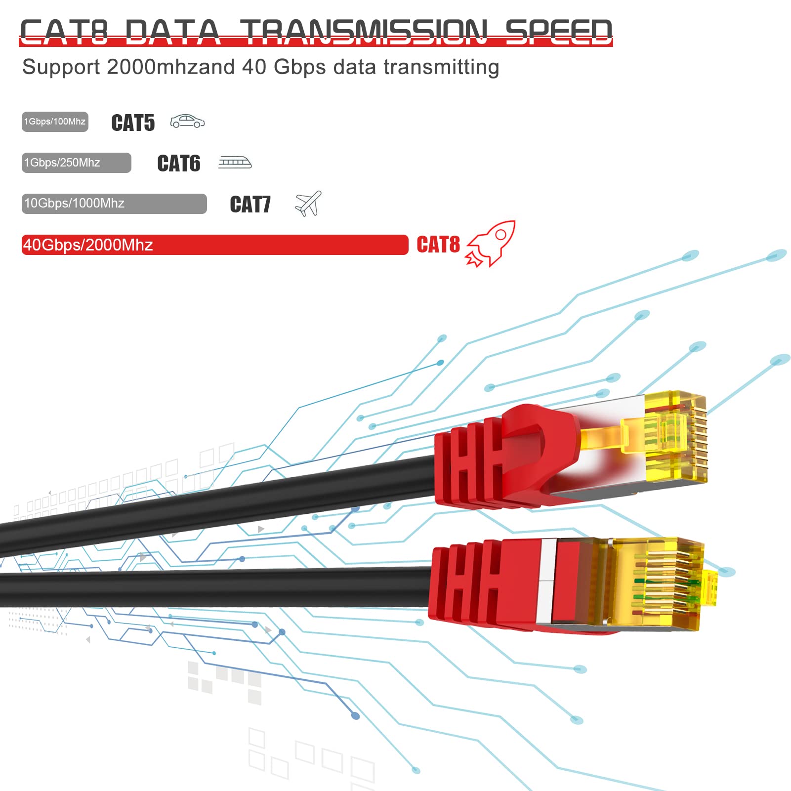 Boahcken Cat 8 Ethernet Cable 25 ft,1.5ft 6ft 10ft 20ft 25ft 30ft 75ft 100ft 150ft 200ft Heavy Duty High Speed Network Internet Cable,26AWG 40Gbps 2000Mhz,S/FTP Indoor&Outdoor Shielded LAN Cable 3