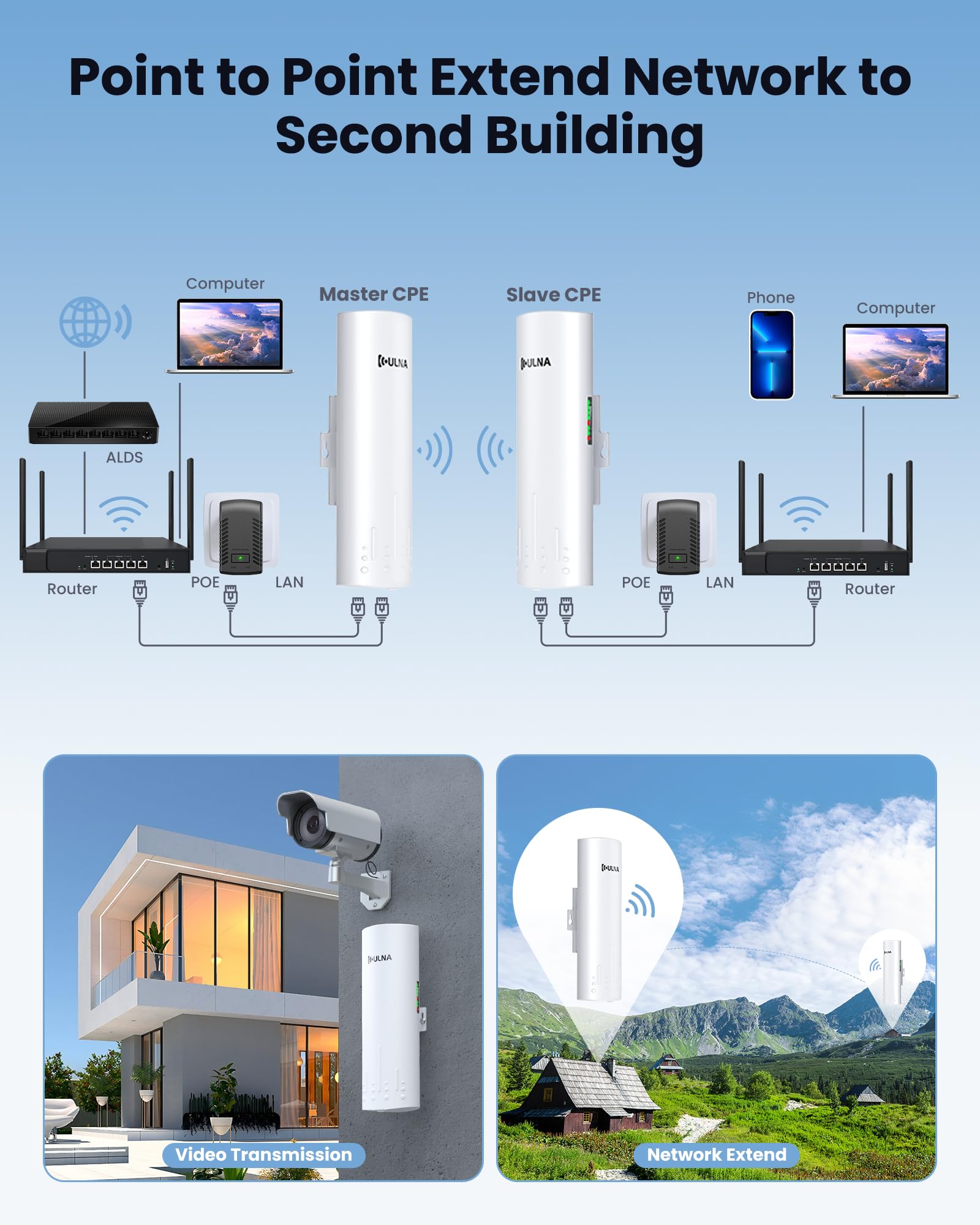 Wireless Bridge, WiFi Bridge Point to Point Outdoor, 5.8GHz 1Gbps CPE with 100/1000Mbps, 3km Range/16dBi/IP65 Waterproof, Plug and Play, Extend Wi-Fi to Far Locations, Ideal for Garage,Farm,Building 4