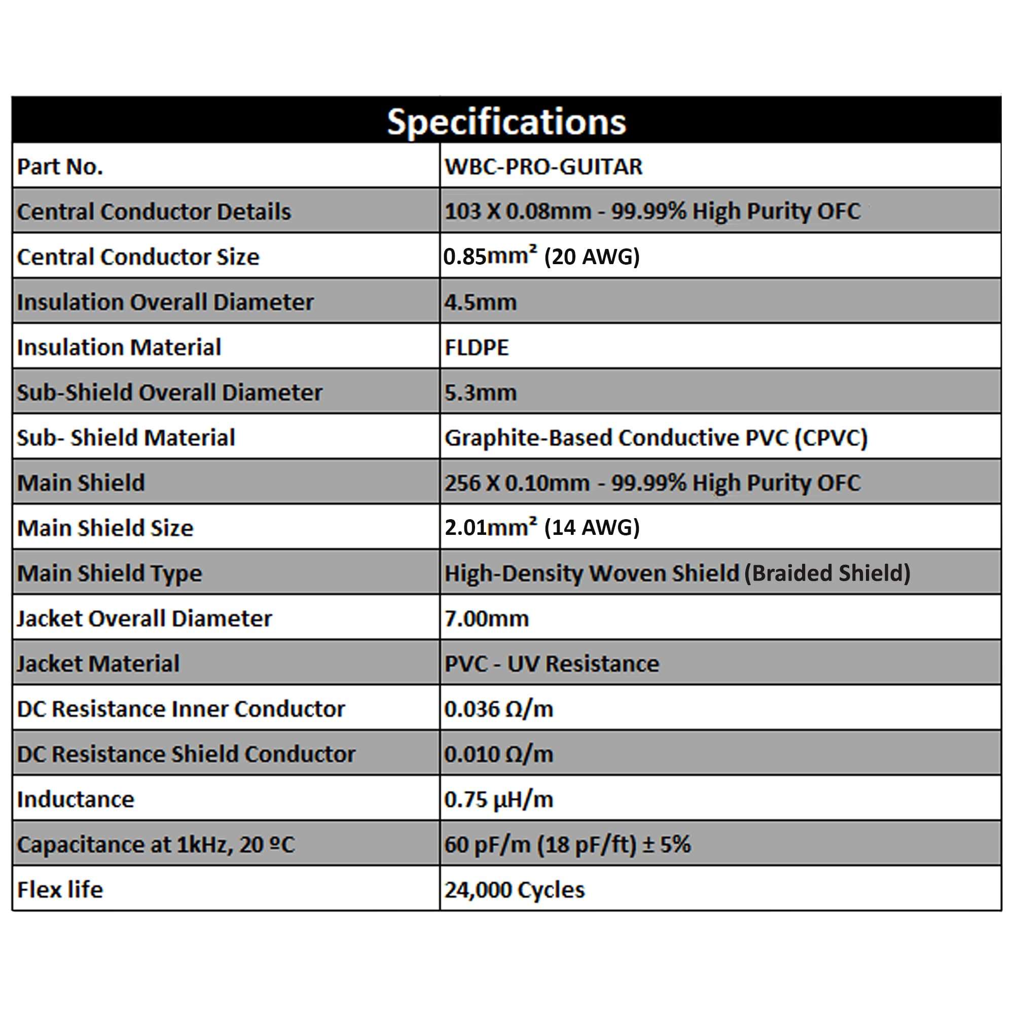 6 Foot - WBC-PRO-Guitar – 20 AWG - Low-Cap (18pF/ft) – Pro-Grade – Graphite-Based - Dual-Shielded Guitar, Bass, Instrument Cable with Amphenol QM2R-AU & QM2P-AU ¼ Inch (6.35mm) Gold TS Connectors 4
