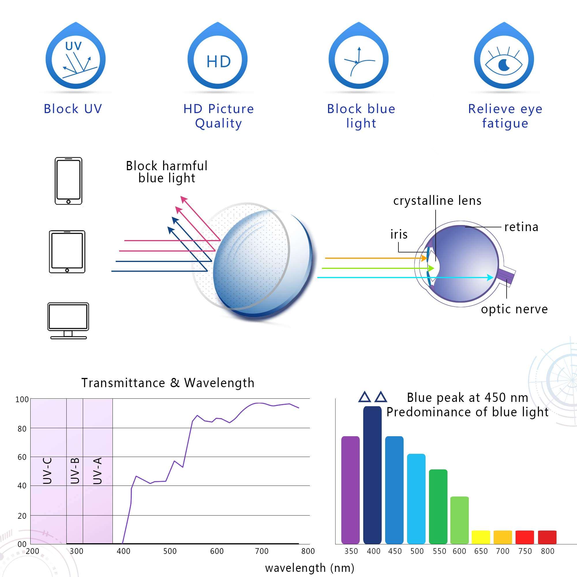YEIN Blue Light Blocking Glasses, Spring Hinge Photochromic Gray Sunglasses, Anti Eyestrain, Computer Reading Glasses, Gaming Glasses, TV Glasses for Women Men, Anti Glare 3
