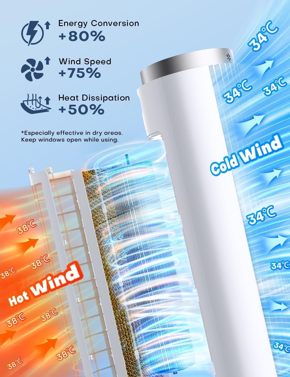 HIFRESH 107CM Tower Fan for Room w/Cooling Function, Bladeless Tower Fans for Home, Remote & Touch, 4 Modes & 3 Speeds, 26Ft Air Throw, 12H Timer, 4 Ice Packs, Auto Rotation, Low Power Consumption 6