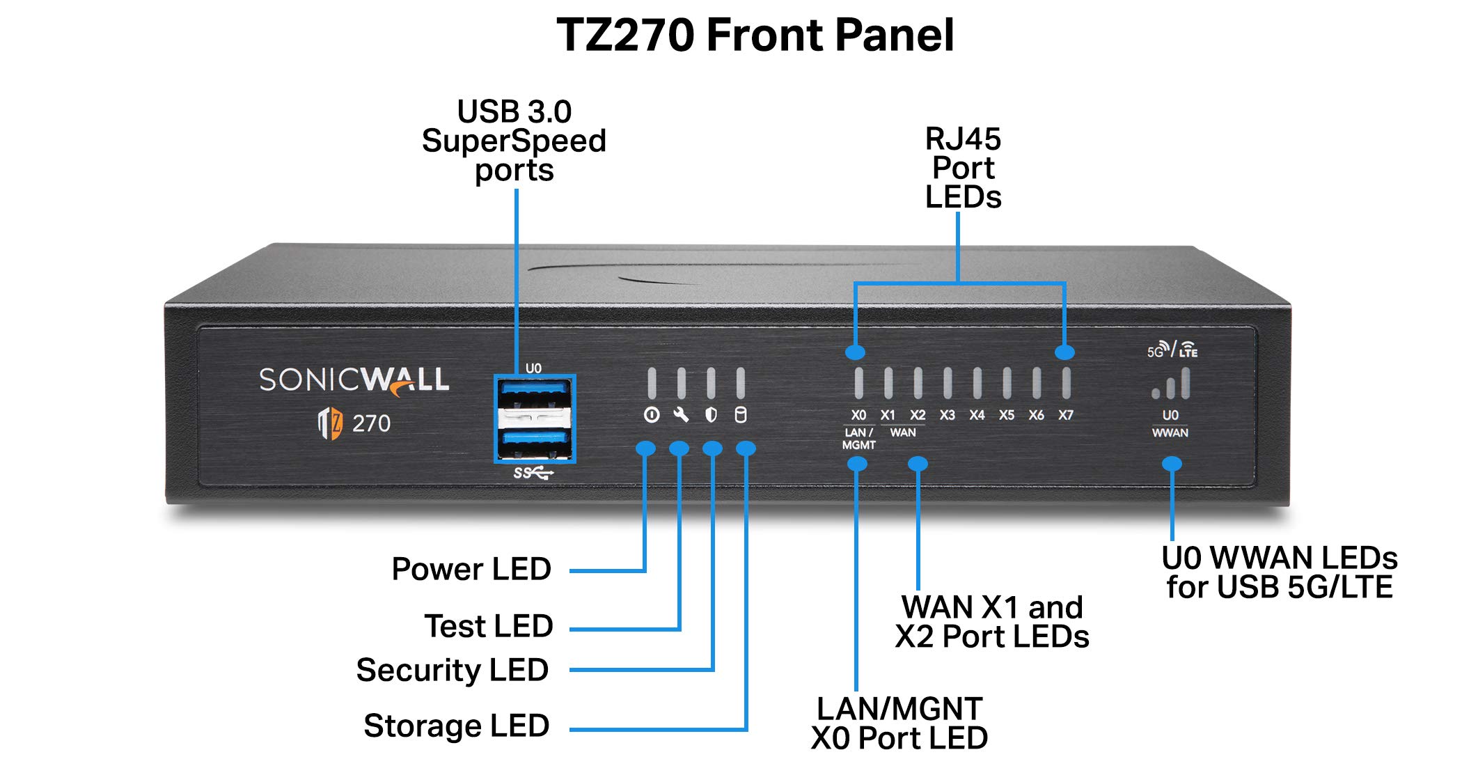 SonicWall TZ270 SecureUpgradePlus | 3YR Essential Edition | TZ270 Gen7 Firewall with 3 Year Essential Protection Service Suite | Compact SMB Appliance with Threat Protection and SD-WAN (02-SSC-6847) 2