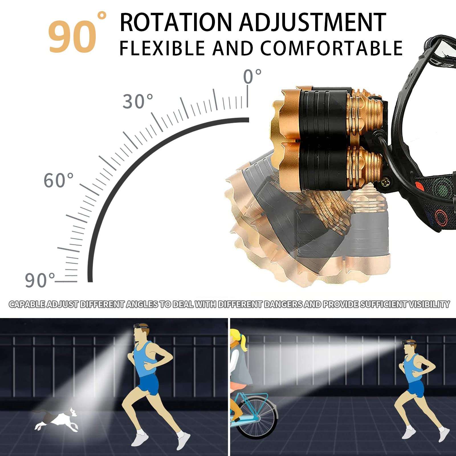 JIMEJV USB Rechargeable Headlamp 12000 Lumen Ultra Bright LED Work Headlight, 4 Modes Waterproof Head Lamp Best Headlamps for Adults, Camping, Outdoors & Hard Hat Work Zoomable Headlight (Gold) 4