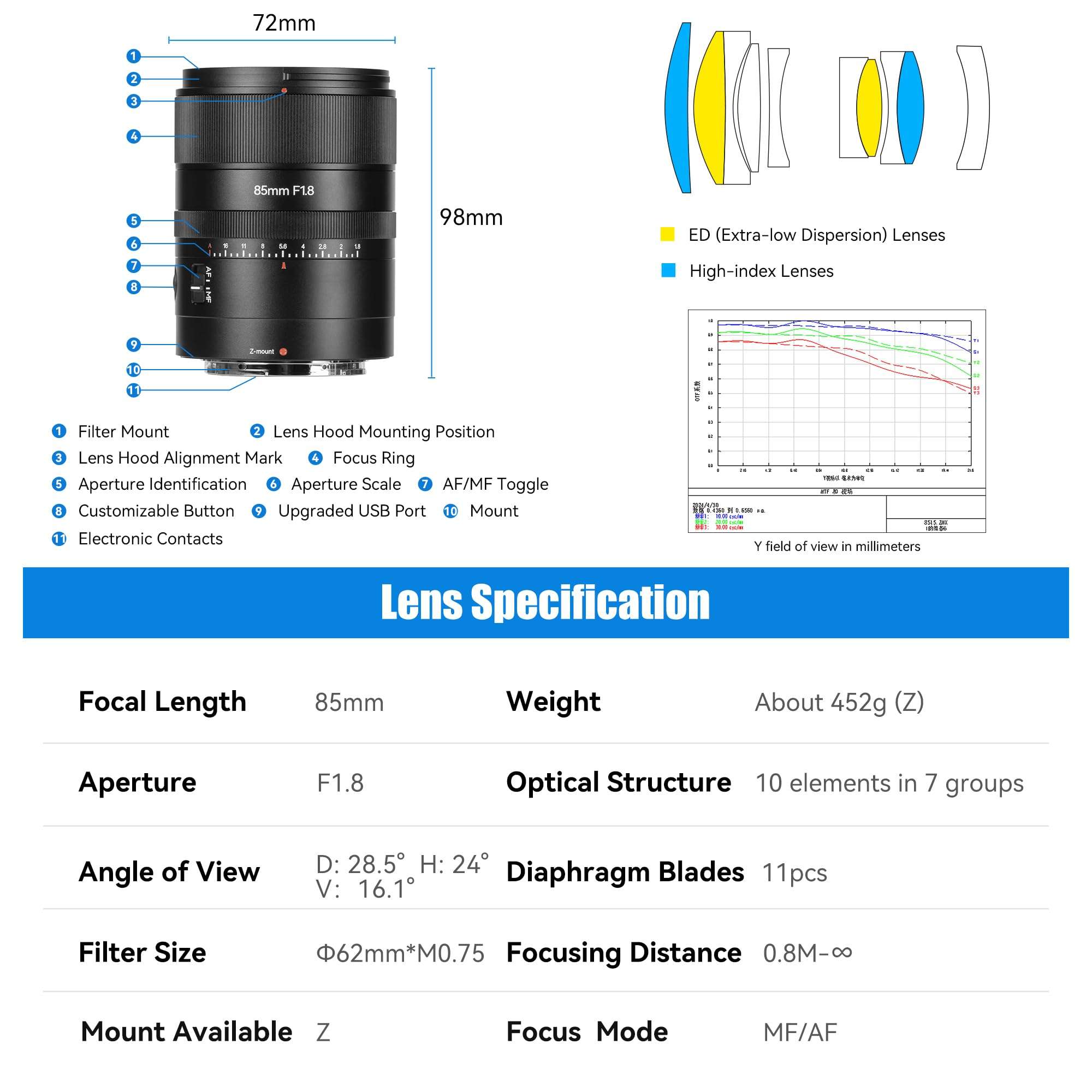 7artisans AF85mm f1.8 Full Frame Portrait Automatic Lens Compatible for Nikon Z5 Z6 Z7 Z6II Z7II Z9(Black) 5