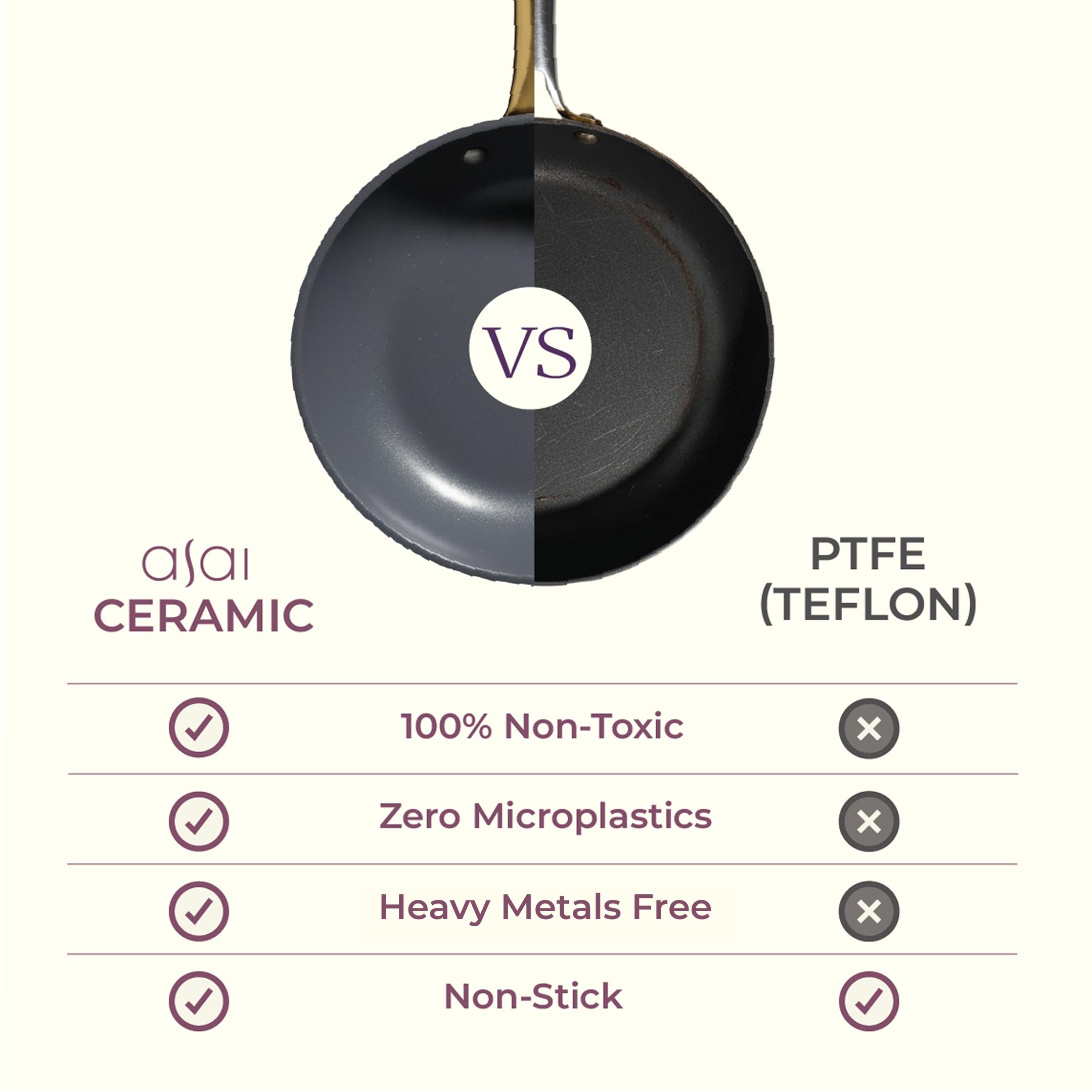 ASAI CERAMIC Non Stick Frying Pan 20cm with Silicone Spatula | 100% Toxin Free, No PFAS, PFOA, PTFE | Superior Swiss Ceramic | Induction Safe | Non stick Frying Pan, Egg Pan, Omelette Pan | Lab Tested 5
