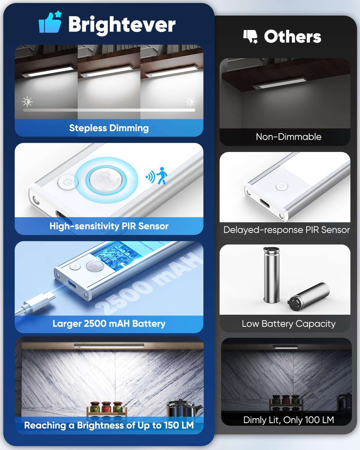 12'' Under Cabinet Lights, 2500mAh LED Battery Operated Rechargeable Motion Sensor Lights Indoor, Magnetic Dimmable Closet Light, Wireless Under Counter Cupboard Night Light for Kitchen, Stair, 3 Pack 3