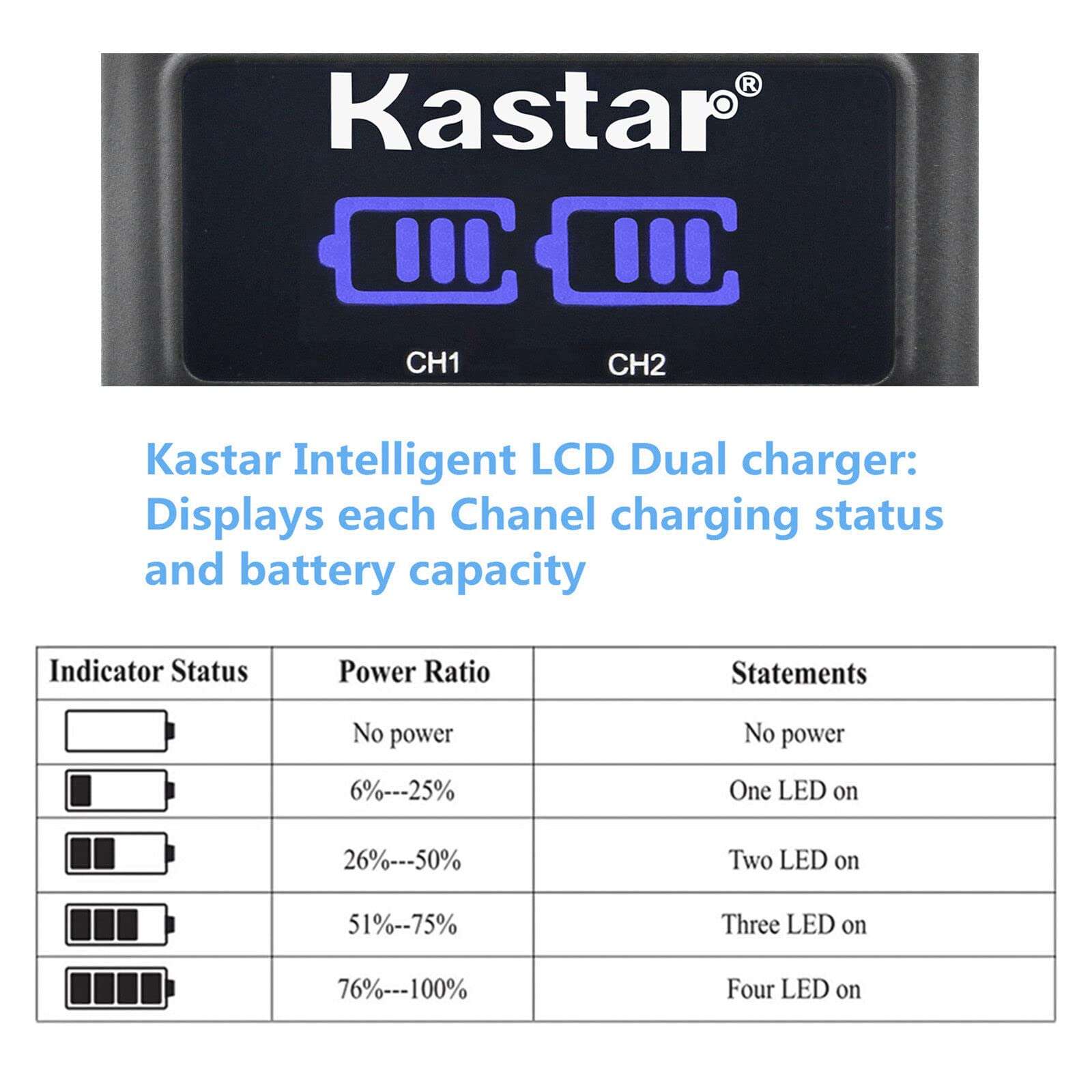 Kastar BP-511A LED2 USB Battery Charger Compatible with Canon EOS 300D, EOS D30, EOS D60, EOS Kiss, EOS Kiss Digital, DM-FV2 FV2, DM-FV10 FV10, DM-FV20 FV20, DM-FV30 FV30 Camera 4
