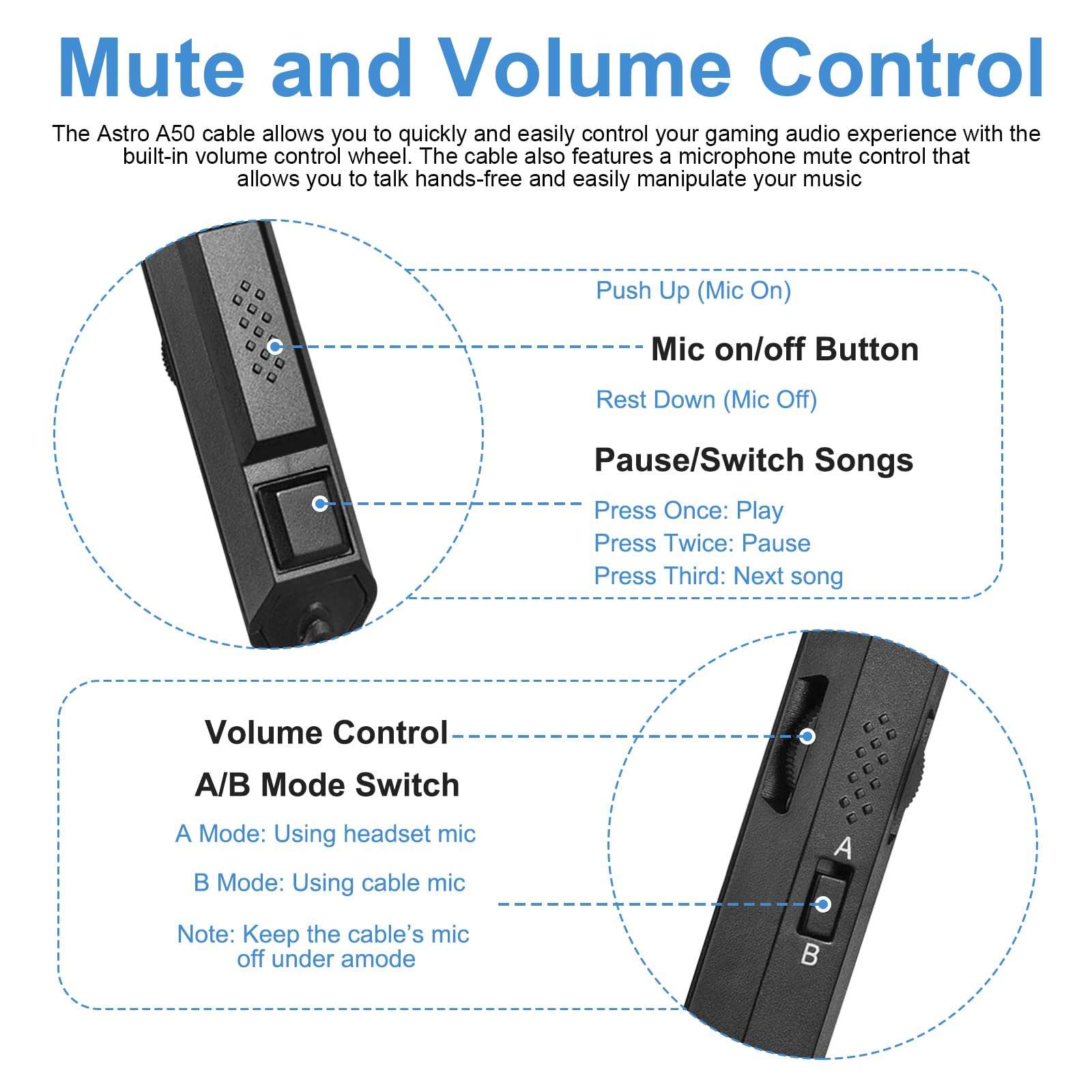 A40 Headset Cable Compatible with Astro A50, A40, A40 TR, A30, A10 Headset Cable for Xbox One, PS4, PC with Inline Mute & Volume Control, 6.6ft 4