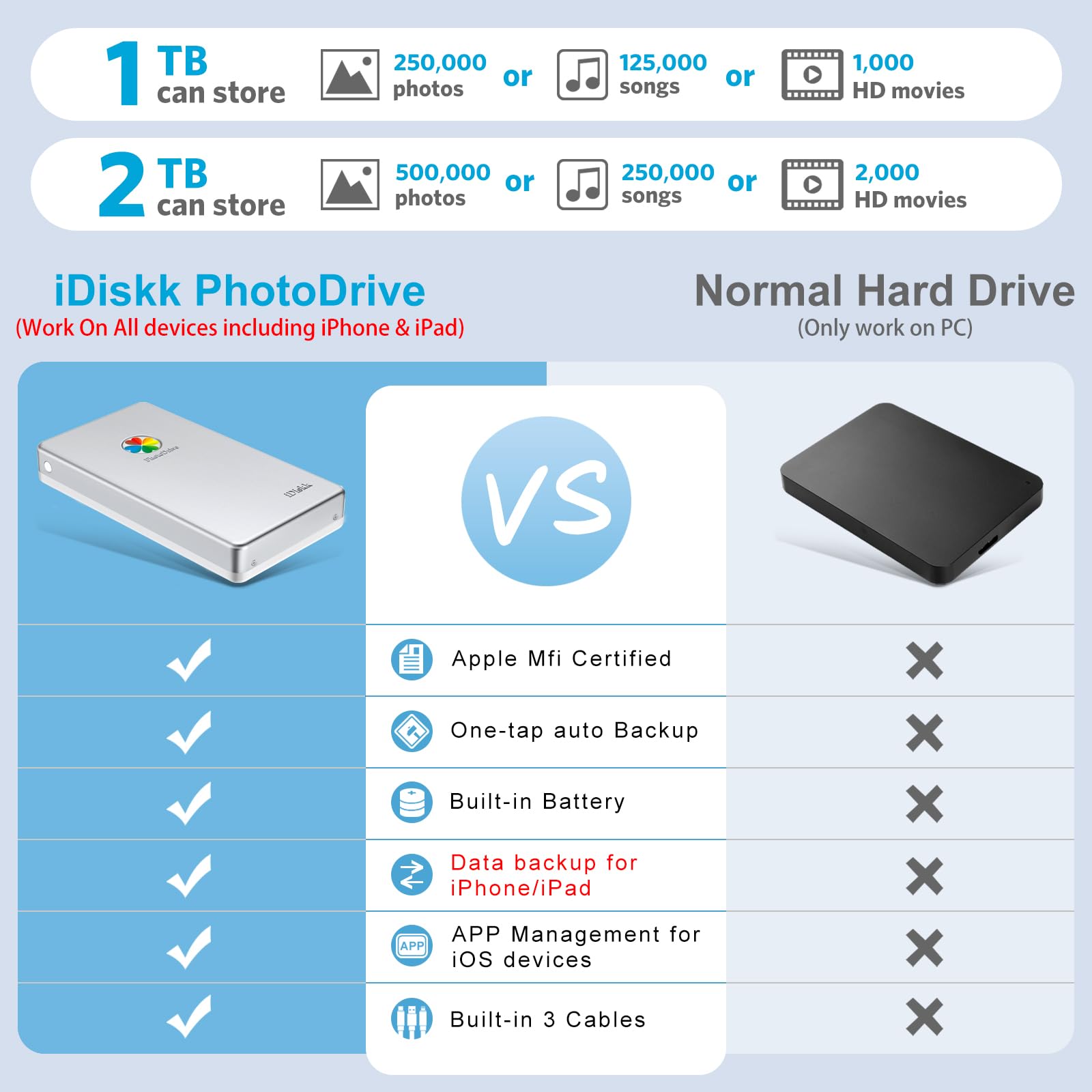 iDiskk Apple MFi Certified 1TB External Hard Drive Auto Backup for iPhone 15/16/17, iPad, Android, MacBook & Computer - Store Photos, Videos & Documents 6