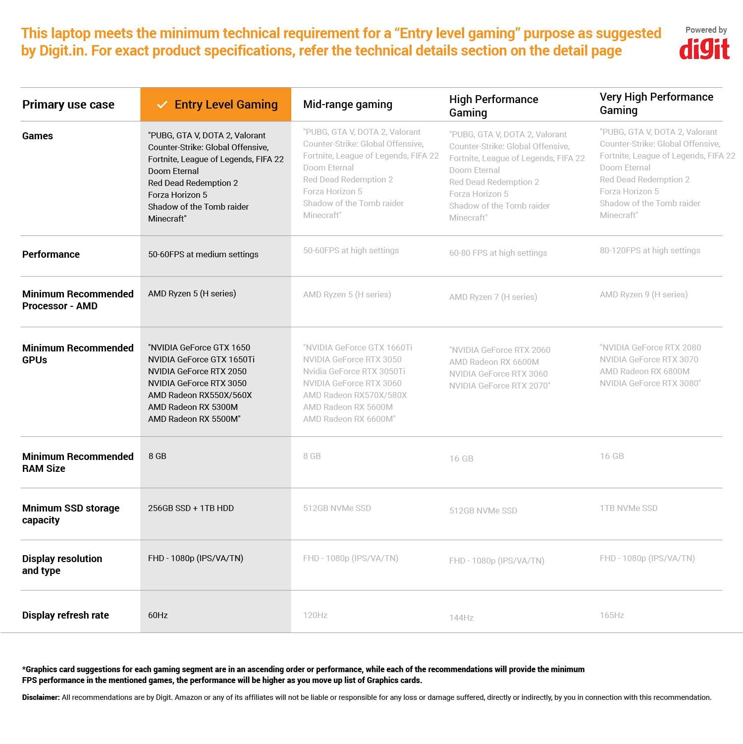 ASUS ROG Strix G17 (2022), 17.3" (43.94 cms) FHD 144Hz, AMD Ryzen 7-6800H, RTX 3050 4GB Graphics, Gaming Laptop (8GB/512GB SSD/Windows 11/Gray/2.5 kg), G713RC-HX009W 3