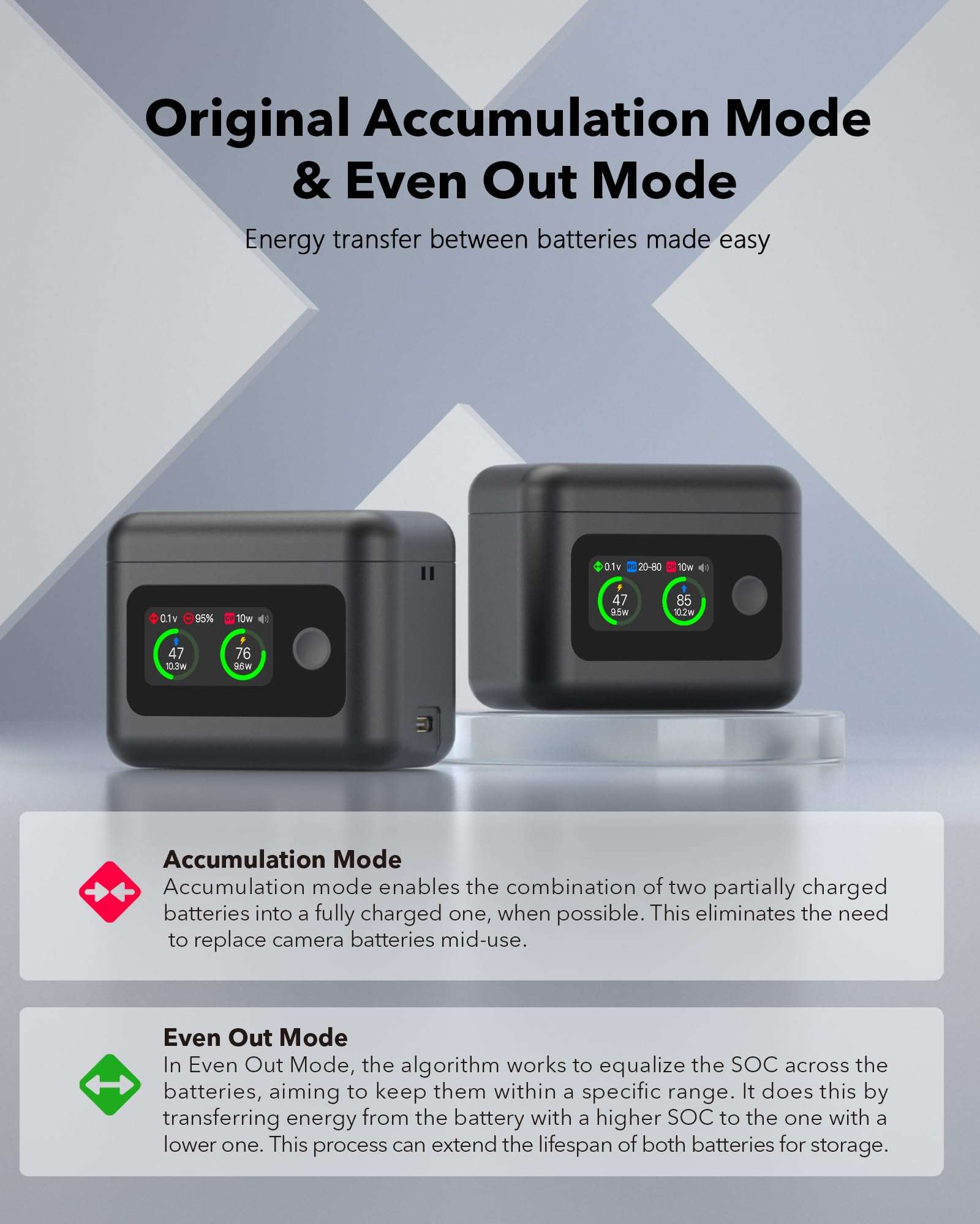 JIMOVA Insta 360 X4 Air Battery Charger, 27W Intelligent Two Way Utility Fast Charge Case for Insta360 X4 Air Battery, Dual Slot USB-C PD Fast Charging with LCD Display for Insta360 X4 Air Accessories 6