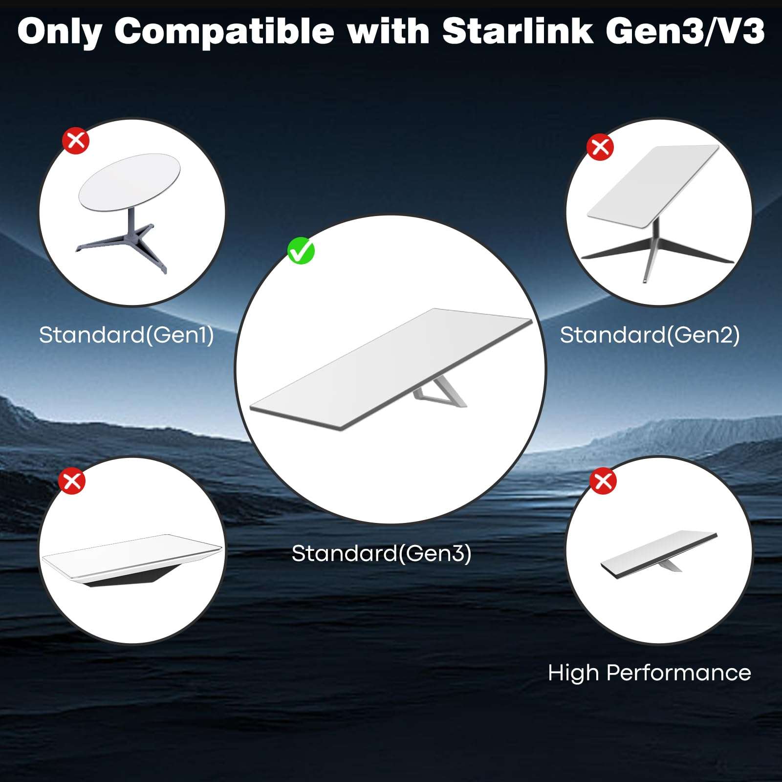 PROCHOP Starlink Gen 3 Cable - Starlink Cable 75FT/23M Replacement Standard V3 Cable Waterproof for Starlink Rectangular Satellite Gen3 V3 Cable 3