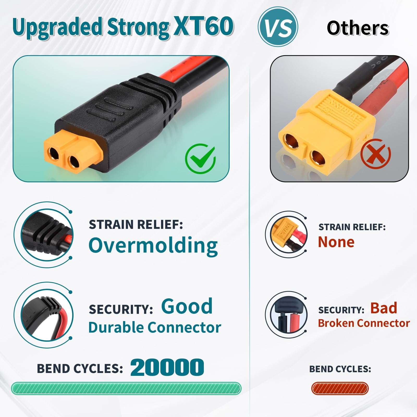 LIOFYN Solar to XT60 Connector Cable 10AWG 10FT Solar Panel Connector to XT60 Charging Cable for RV Portable Power Station Solar Panels 4