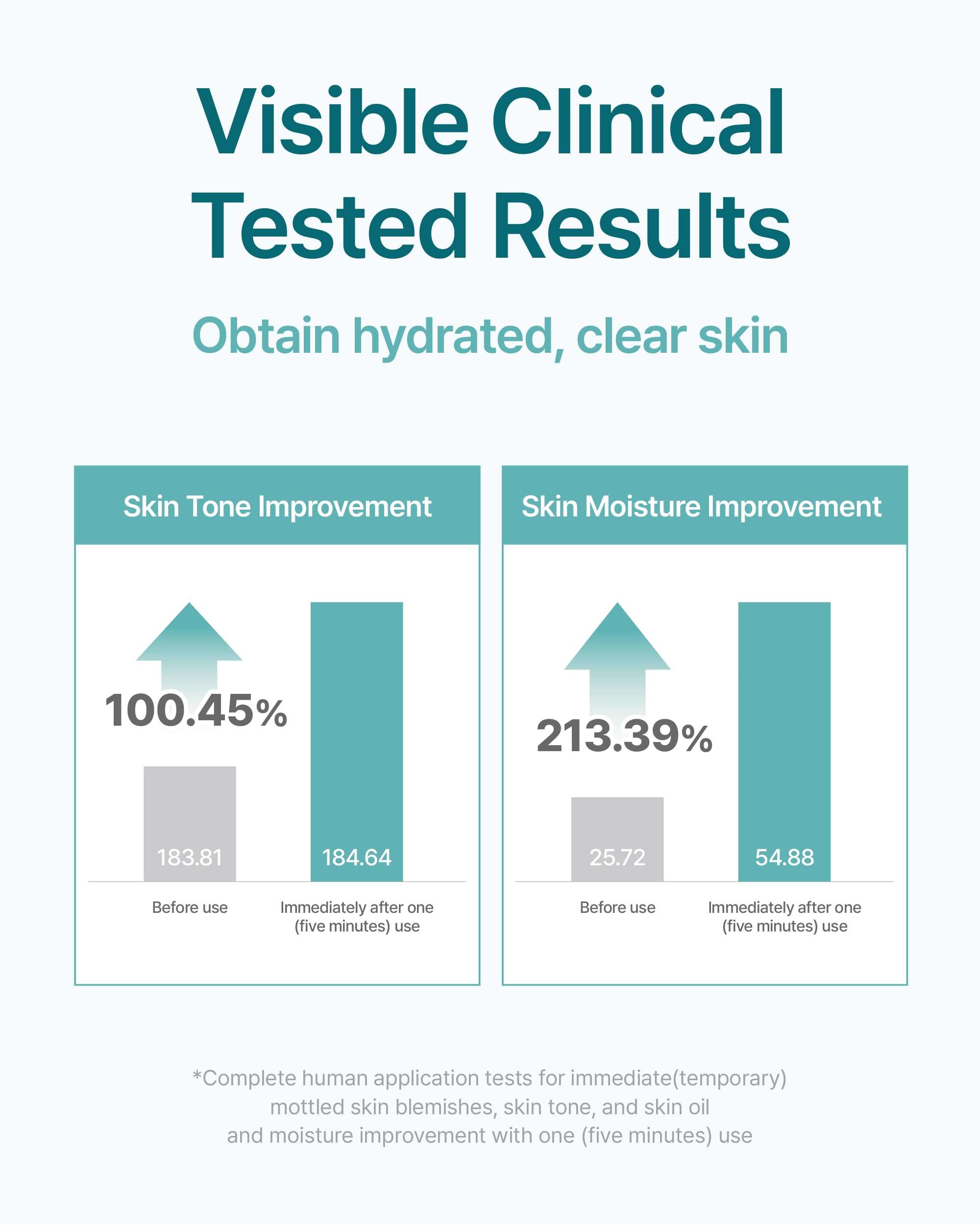 CENTELLIAN 24 Madeca Enzyme Cleansing Powder (2.03fl oz) + Acnience Cream (1.69fl oz) - Exfoliating Cleanser & Hydrating Blemish Cream, Reduces Oil, Balances Moisture, with TECA & Centella Extract 4