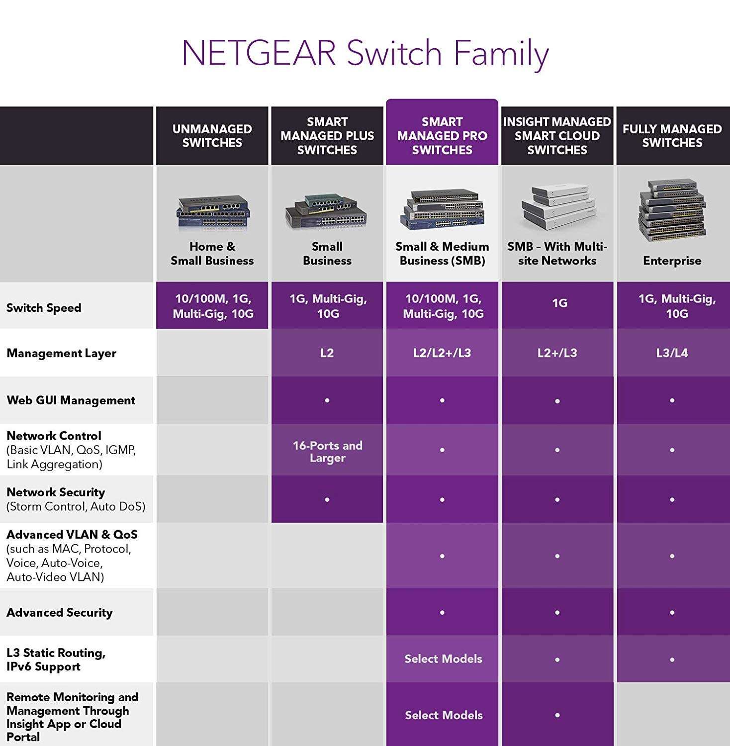 NETGEAR GS728TPP-100NAS 24-Port Gigabit Ethernet Smart Managed Pro Switch, PoE/PoE+, 439W, 4 SFP+, ProSAFE Lifetime Protection (GS728TPP) 6