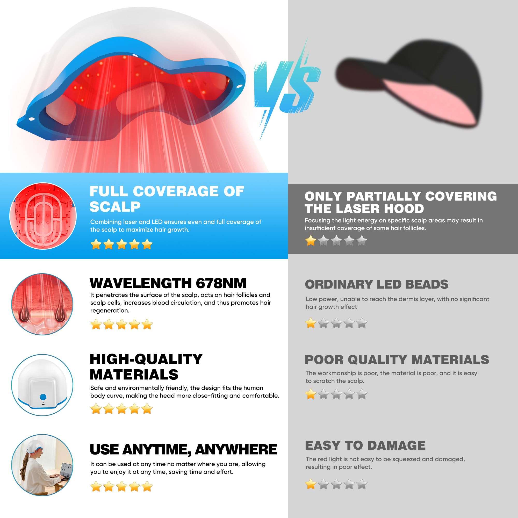 Hair Growth Device, 678nm Red Light Therapy System, Suitable for Thinning Hair, Hair Loss Treatment, Scalp Health Restoration, etc. for Men and Women. Wireless, Hands-free Hair Growth Helmet 3