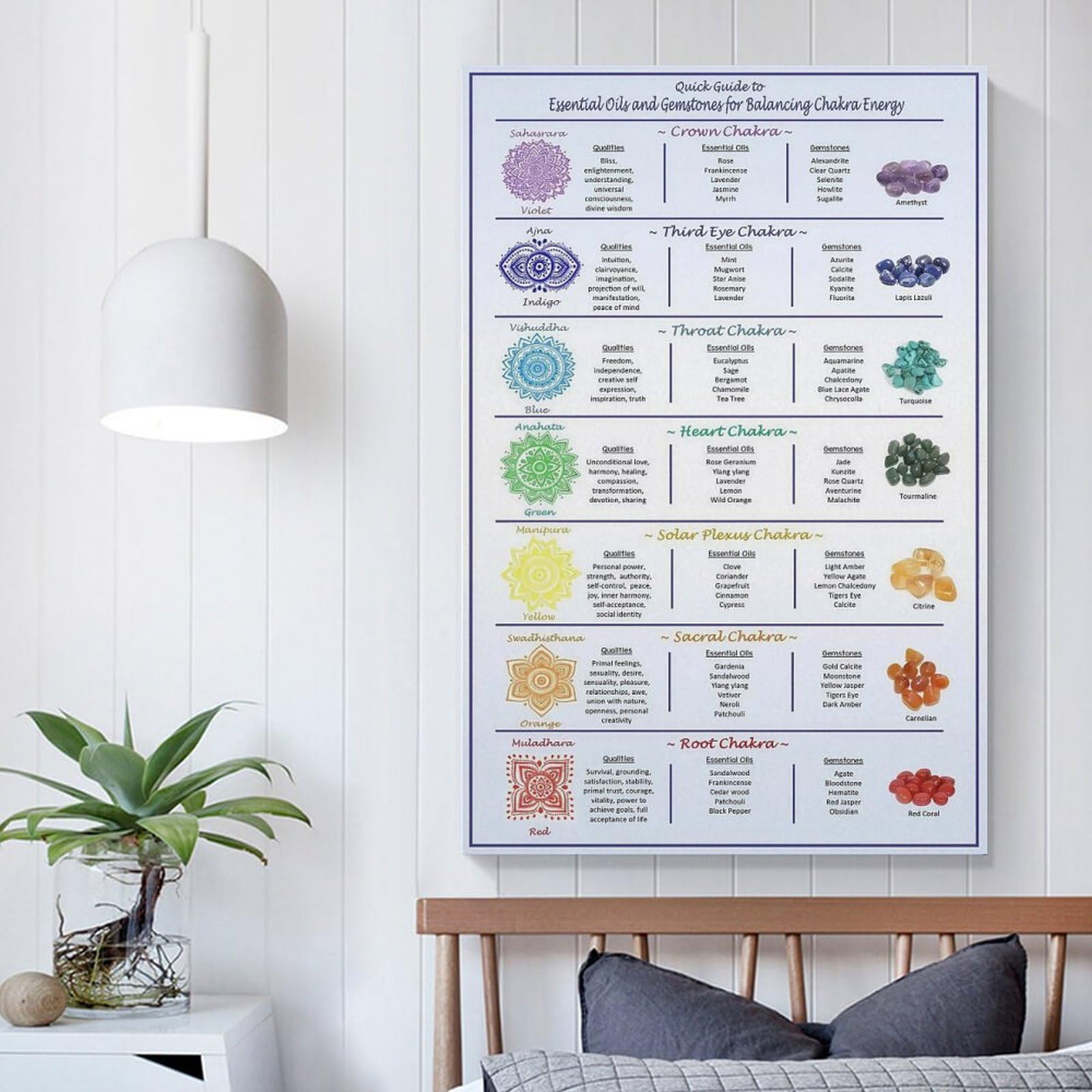 Quick Guide To Essential Oils And Gemstones For Balancing Chakra Energy Canvas Wall Art Posters For Room Aesthetic And Decor Poster For Bedroom Living Room Bathroom Kitchen Office Decor 20x30inch(50x7 6