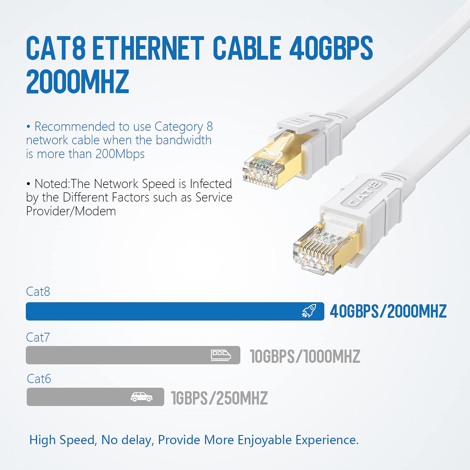 Larrok Cat 8 Ethernet Cable 30fT, High Speed Flat Internet LAN Cable 40Gbps 2000Mhz with Gold Plated SFTP RJ45 Connector, 26AWG Shielded Indoor Network Cable for Modem/Router/Xbox/PS4/Gaming/PC 5
