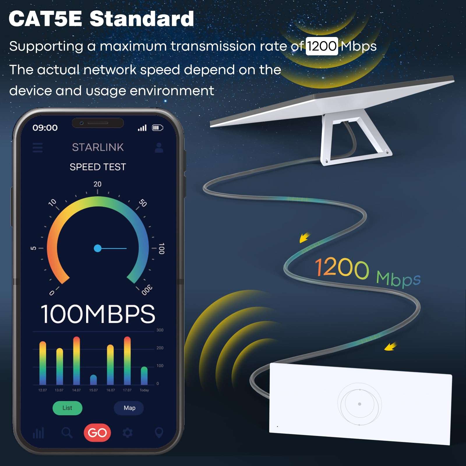 PROCHOP Starlink Gen 3 Cable - Starlink Cable 75FT/23M Replacement Standard V3 Cable Waterproof for Starlink Rectangular Satellite Gen3 V3 Cable 4