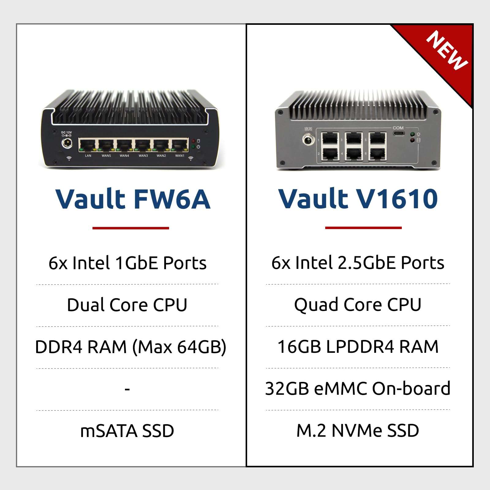 Protectli Vault FW6A - 6 Port, Firewall Micro Appliance/Mini PC - Intel Dual Core, AES-NI, Barebone 6