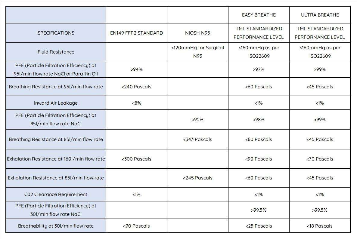The Mask Lab N95 Certified Nonwoven Fabric Disposable Cloth Mask (Grey, Without Valve, Pack of 10) for Unisex. 6