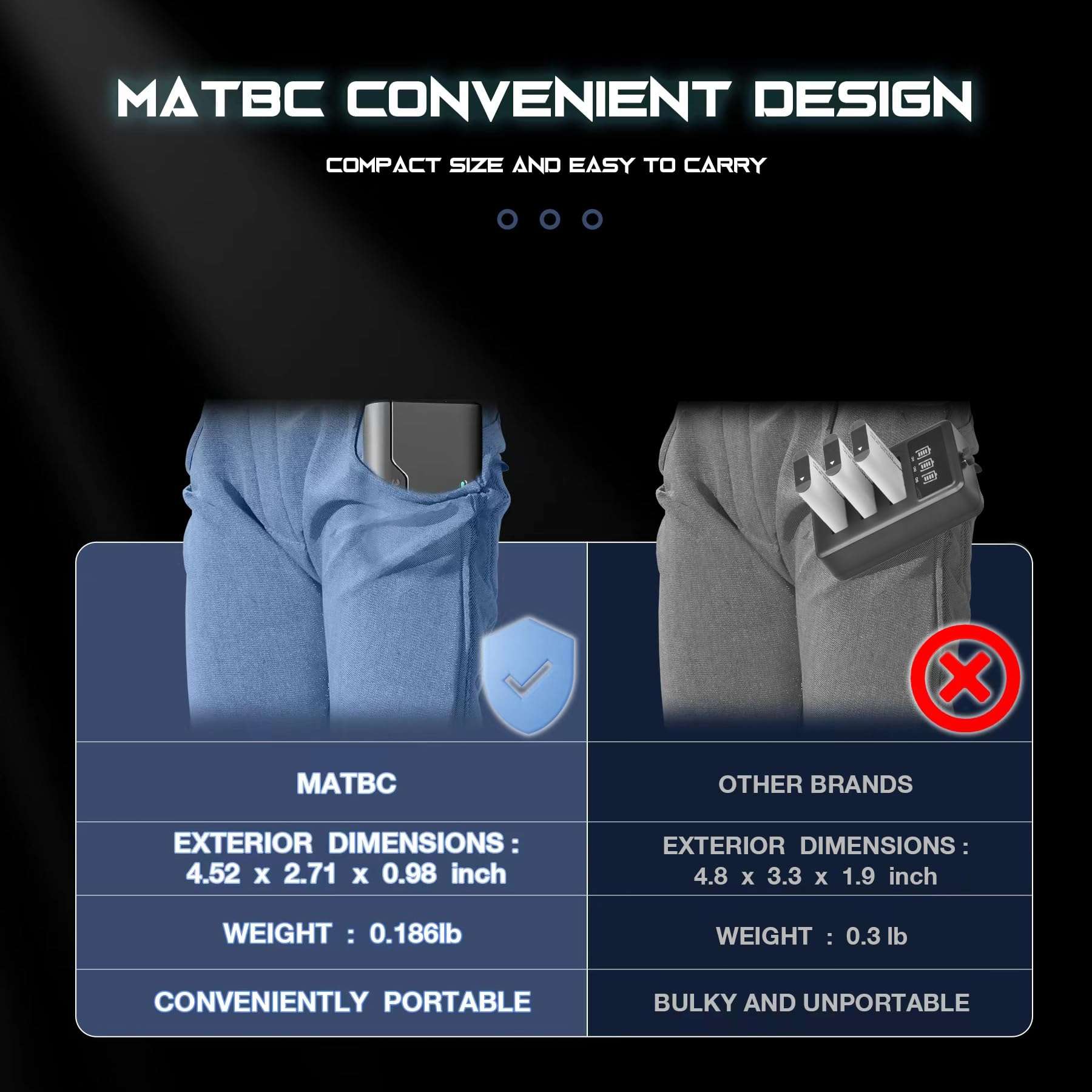 Matbc 1600mAh Replacement for Sony NP-BX1 Battery 2 Pack and 3-Channel Sony Battery Charger Compatible for sony NP-BX1/M8,ZV-1, ZV-1 II,ZV-1F, DSC-RX100 III, DSC-RX100 IV, DSC-RX1, HX90V, HX80 Battery 3