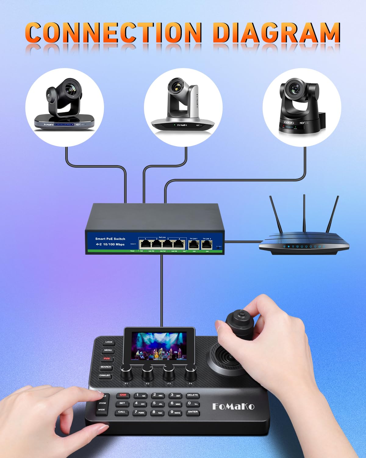 FoMaKo AI Auto Tracking HDMI PTZ Camera 30x Optical Zoom PTZ Controller for Church Services Worship Education, PoE 1080P60, 2pcs FMK30UH-B + KC606 5
